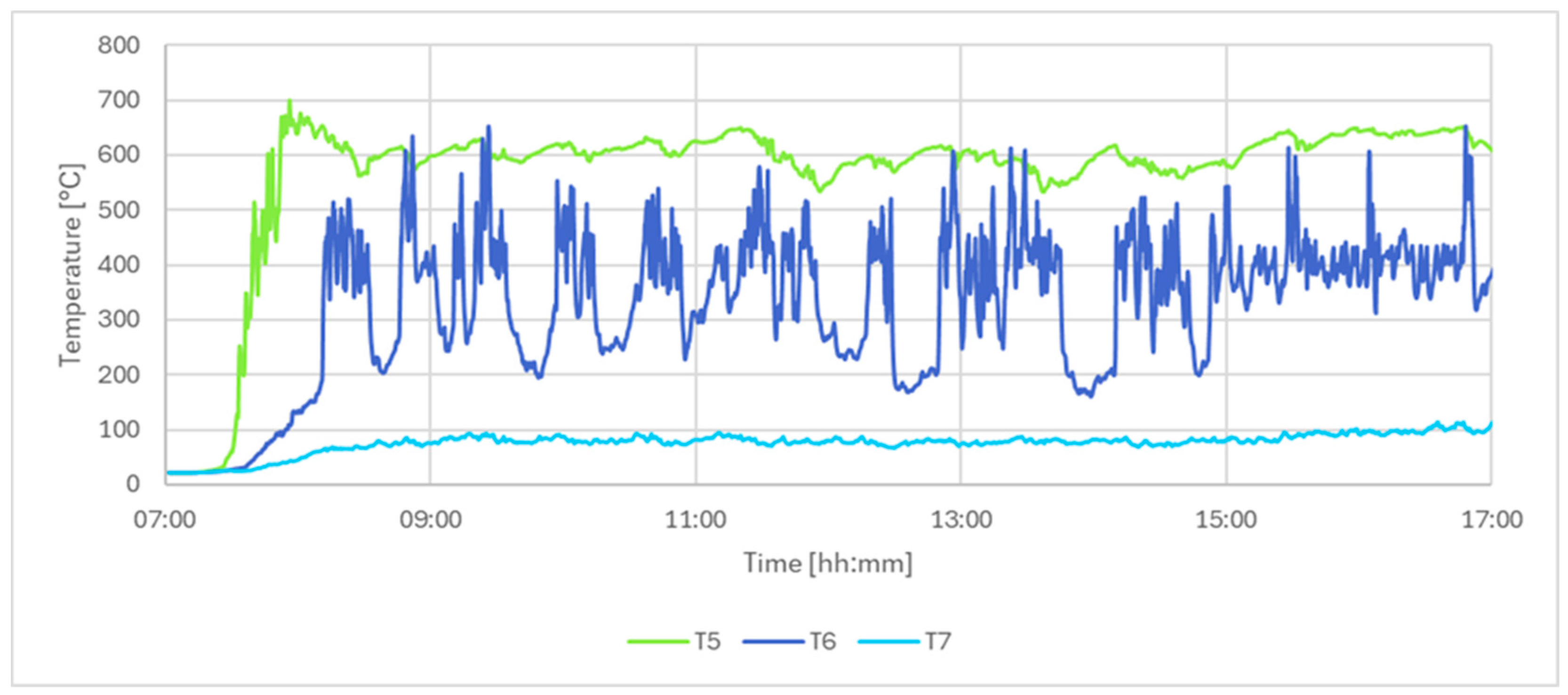 Energies 18 01702 g007