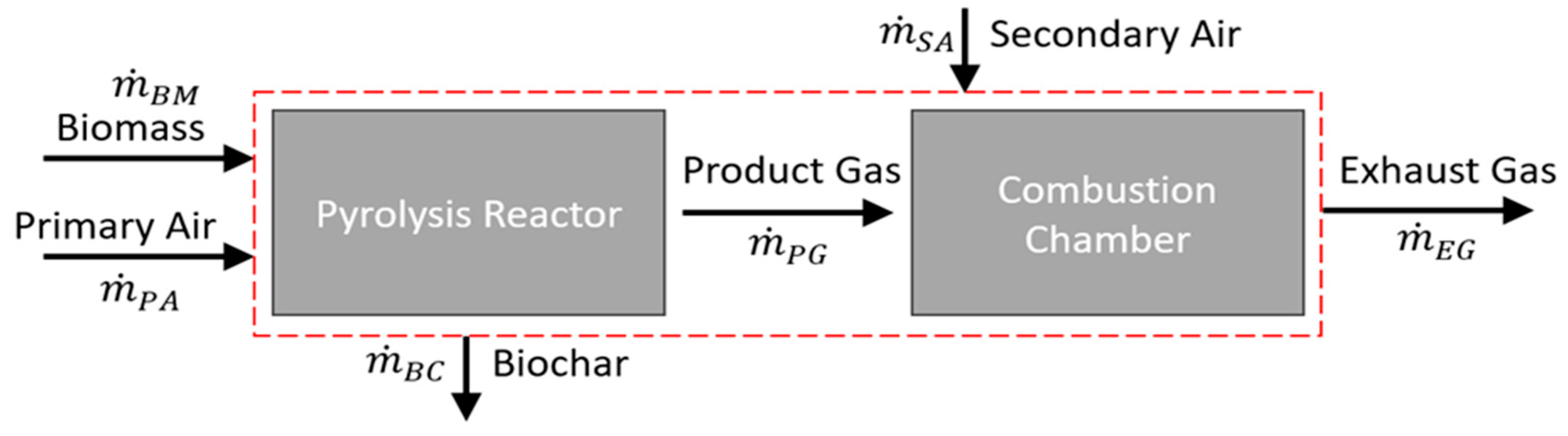 Energies 18 01702 g008