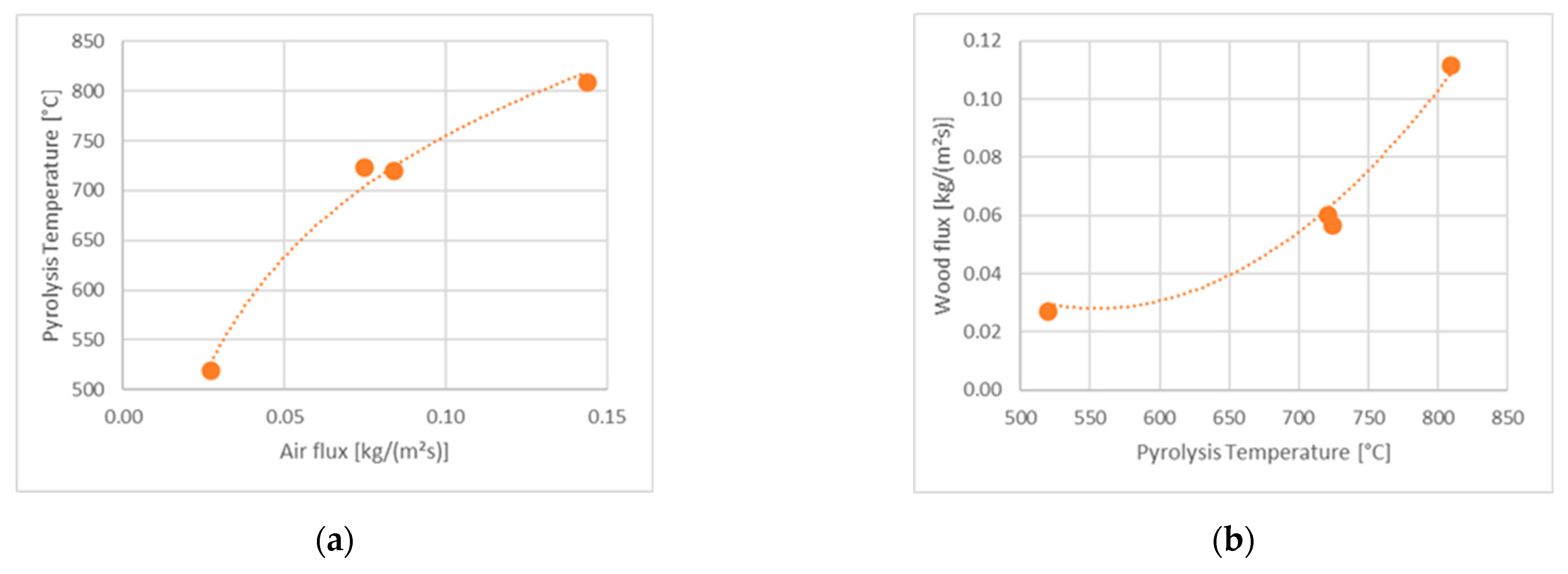 Energies 18 01702 g010