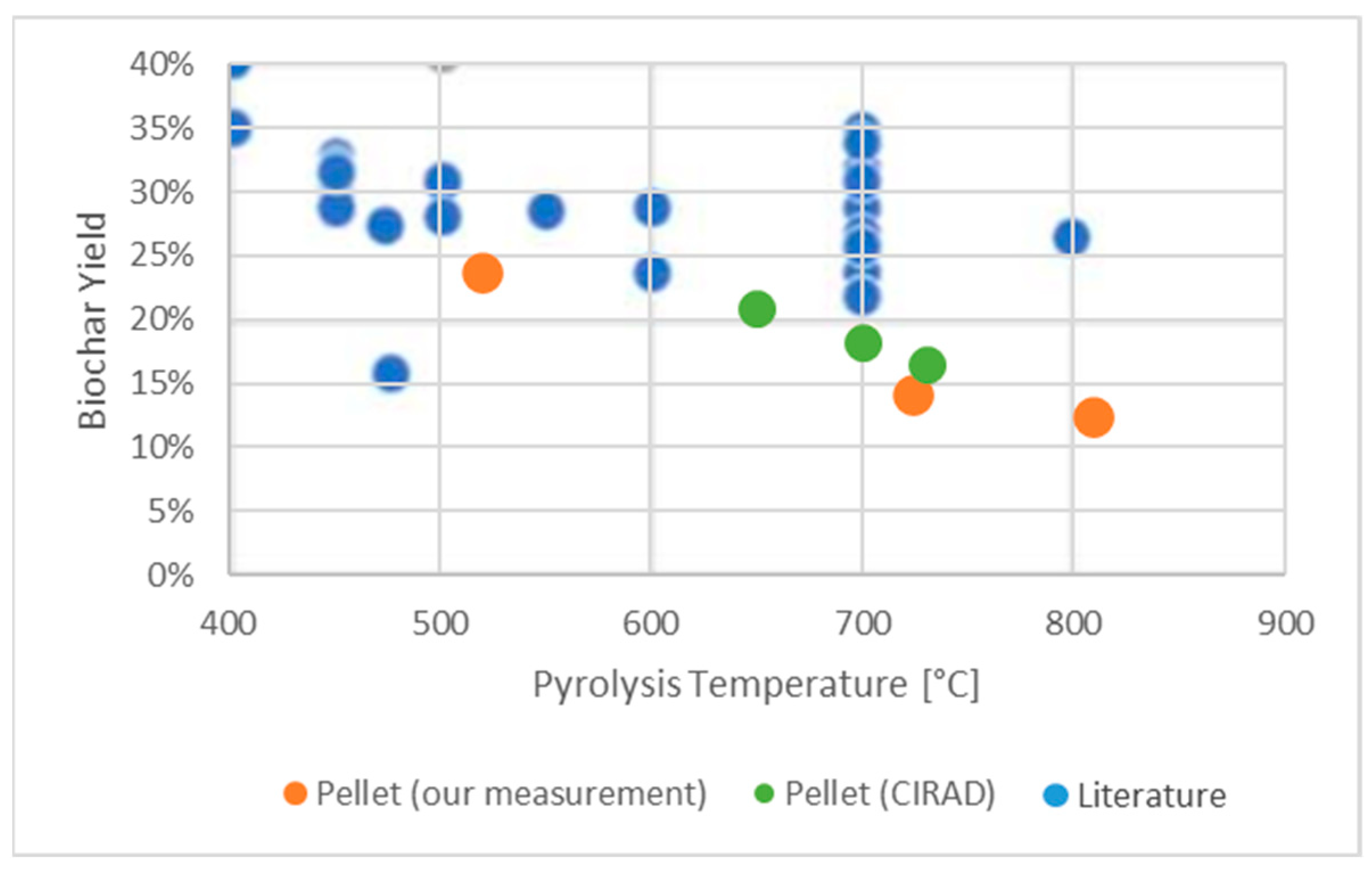 Energies 18 01702 g012