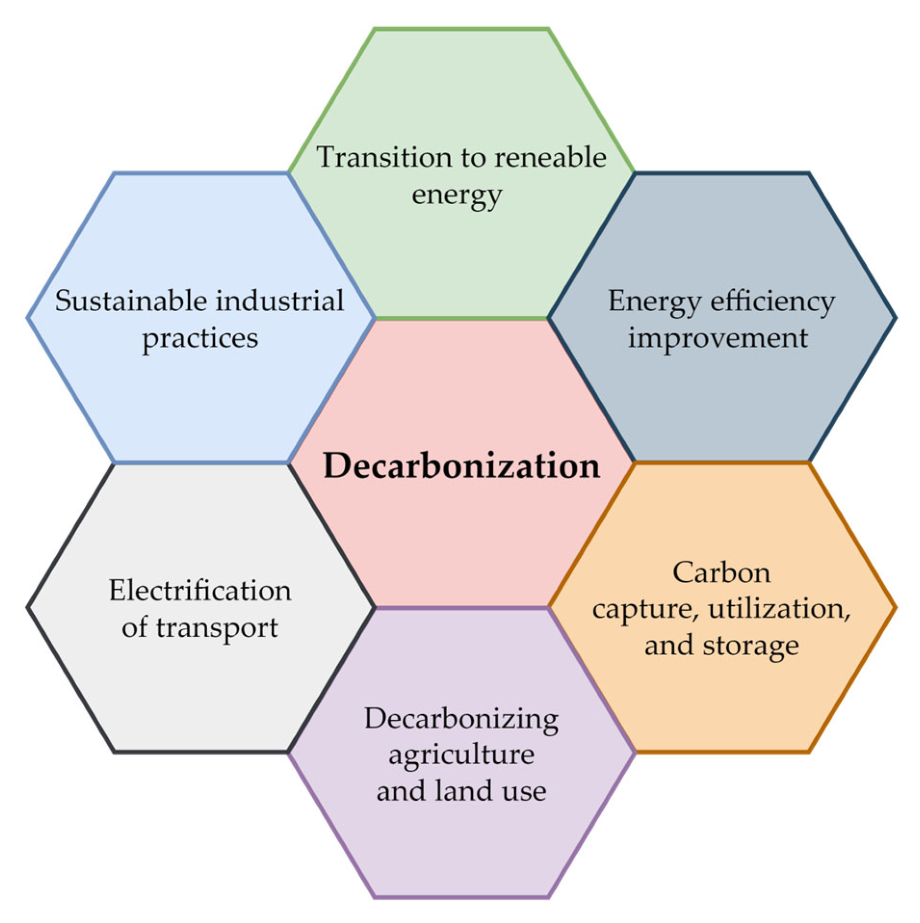 Energies 18 01703 g001