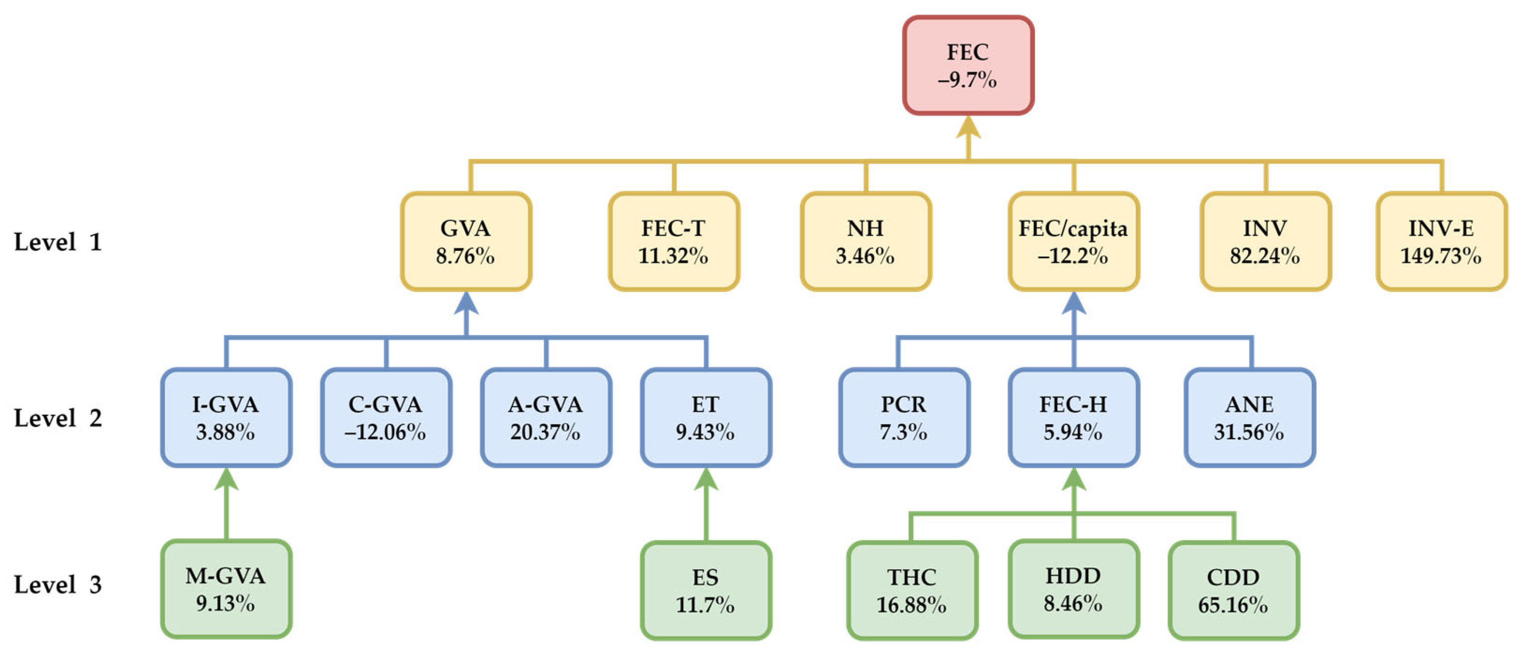 Energies 18 01703 g012