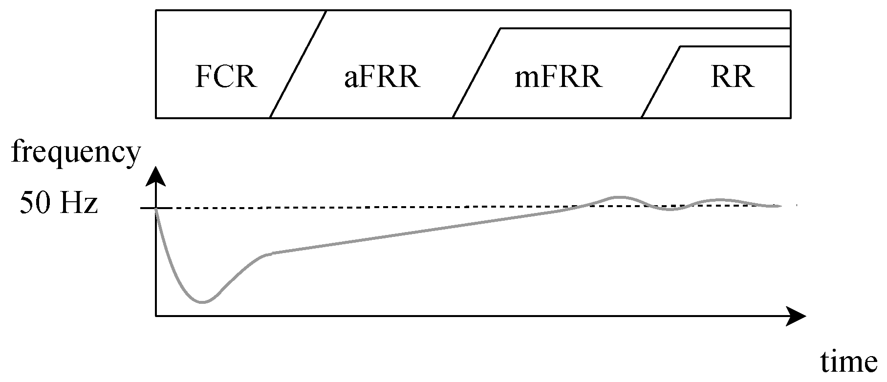 Energies 18 01704 g001