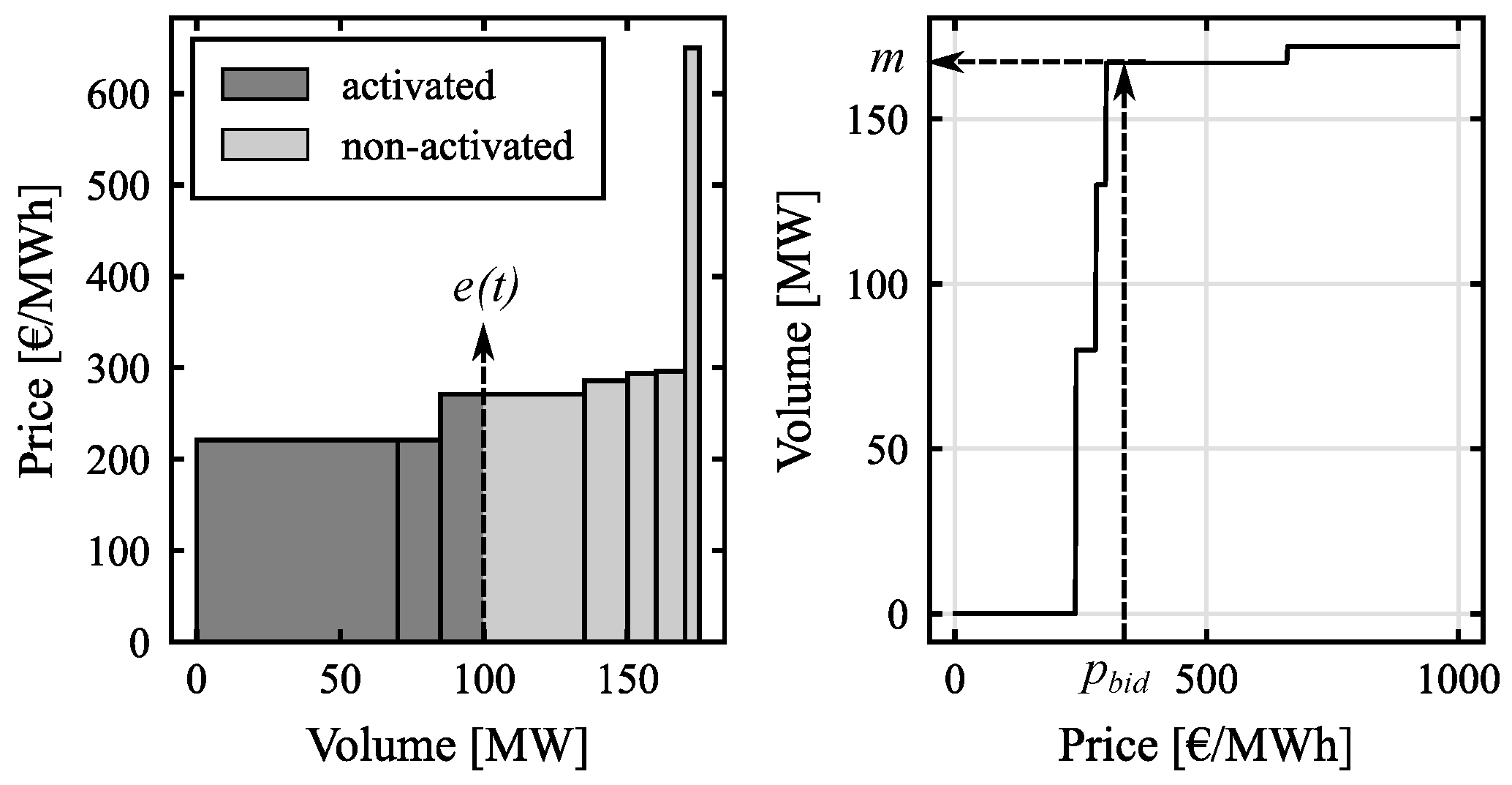 Energies 18 01704 g002