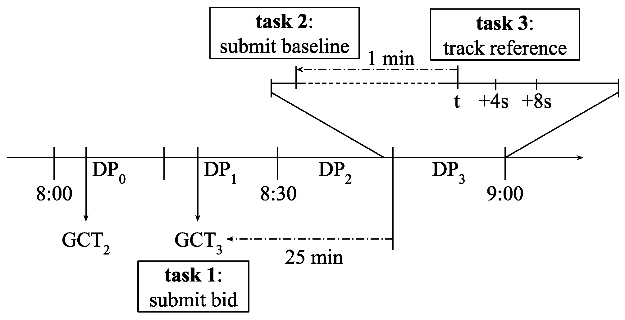 Energies 18 01704 g003