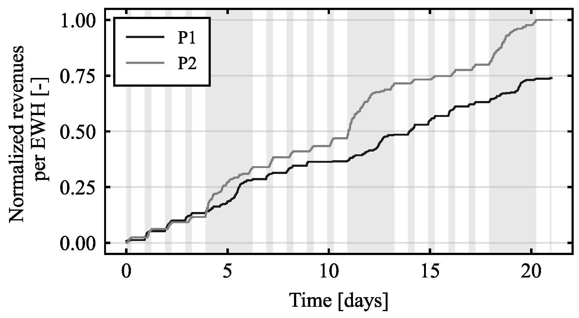 Energies 18 01704 g005