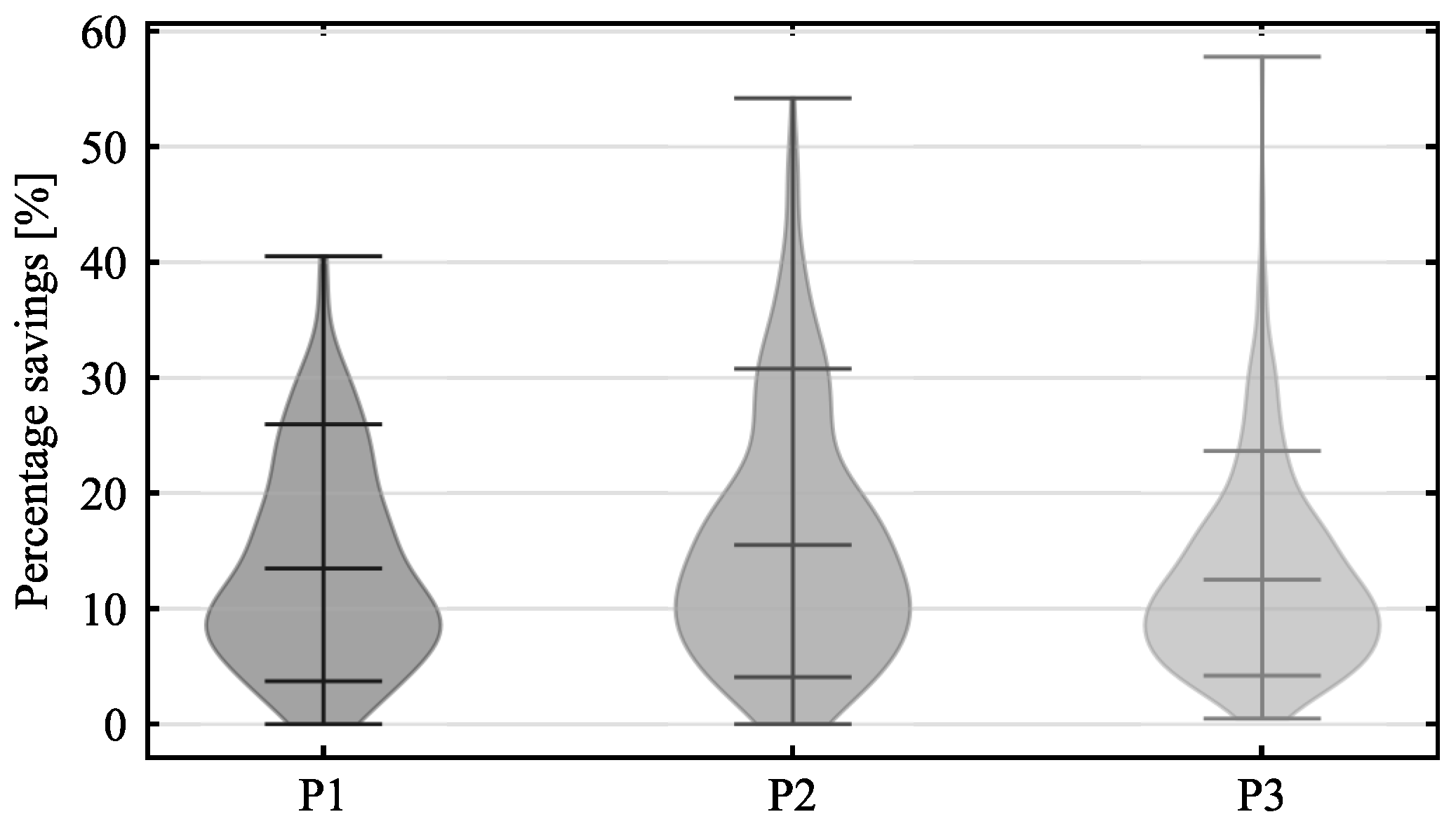 Energies 18 01704 g006