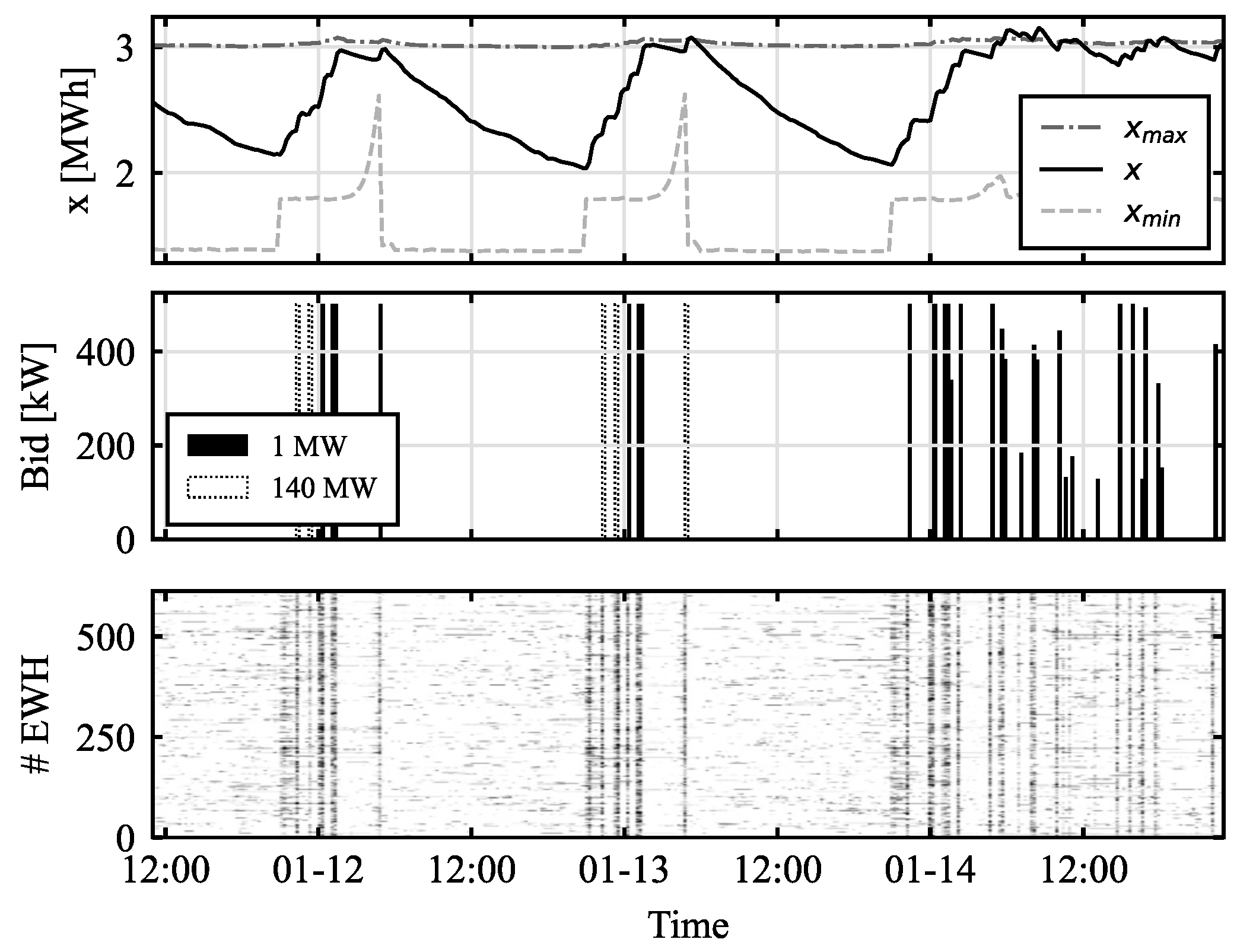 Energies 18 01704 g007