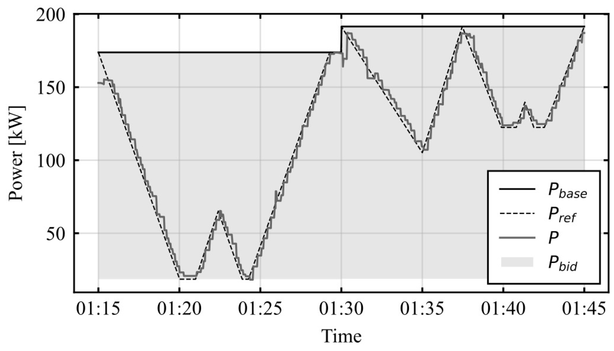 Energies 18 01704 g008