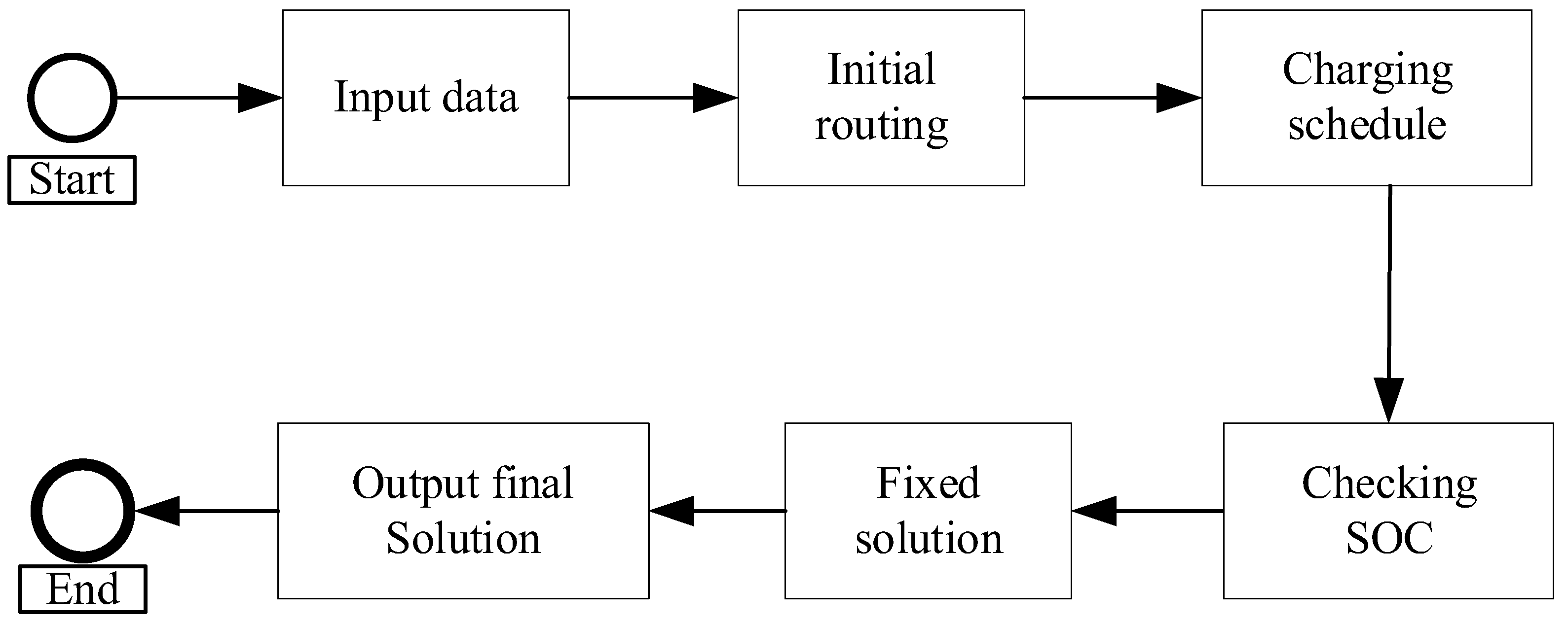 Energies 18 01705 g003