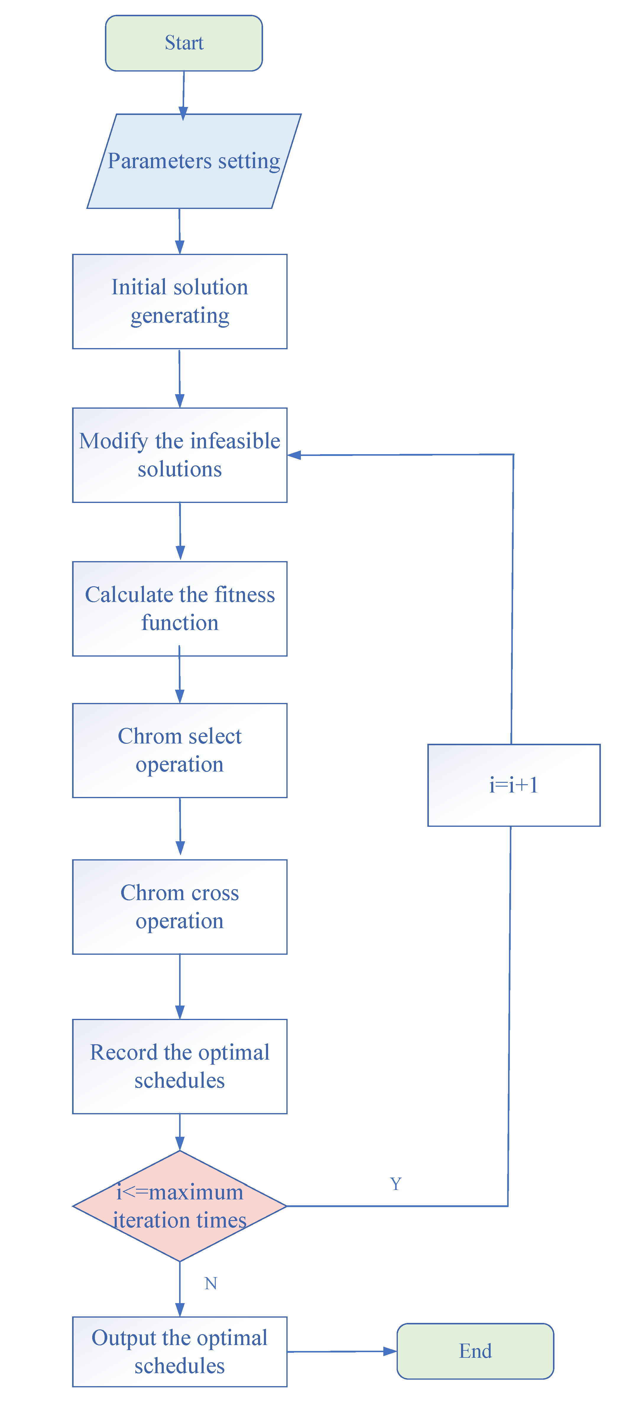 Energies 18 01705 g004