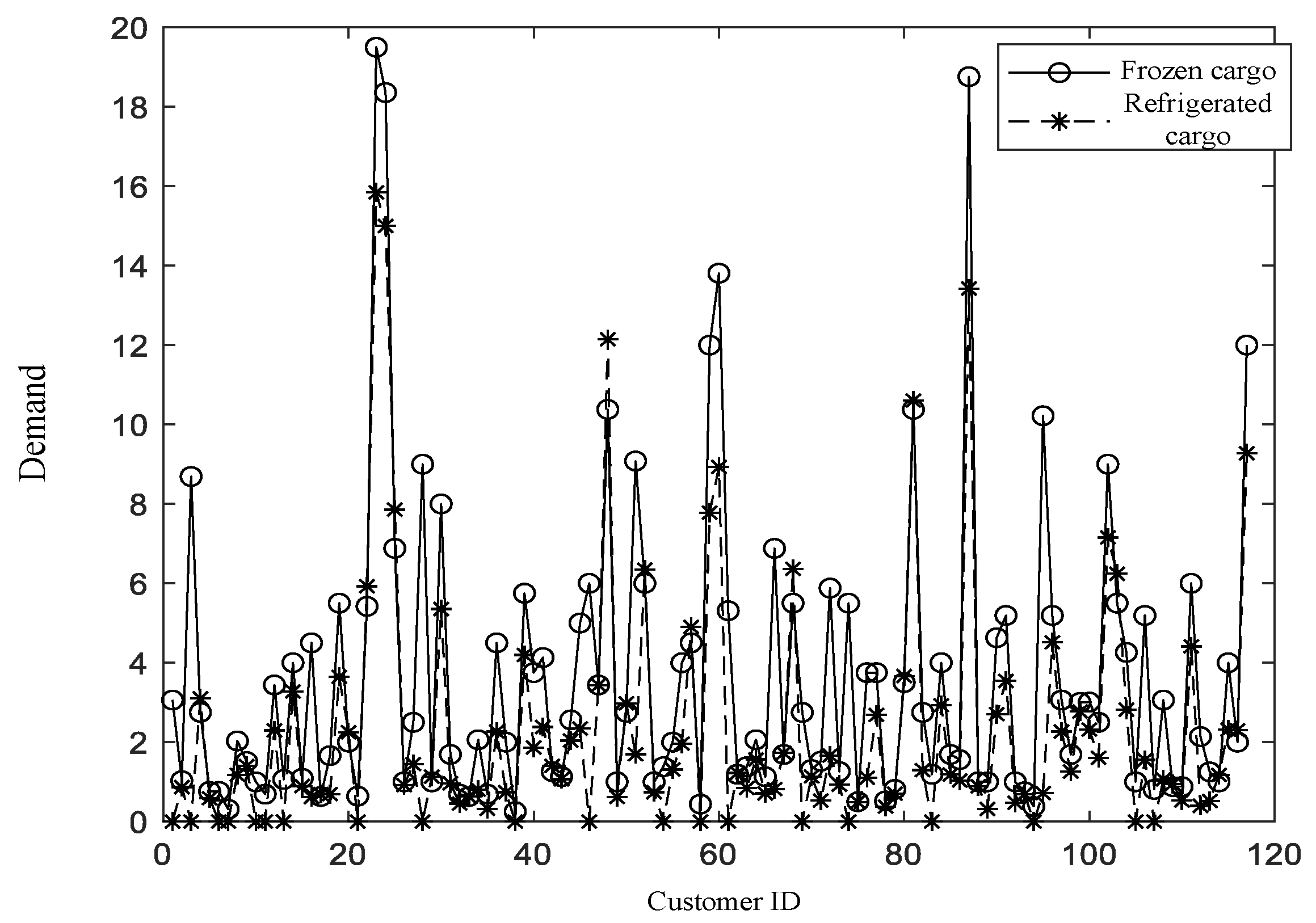 Energies 18 01705 g007