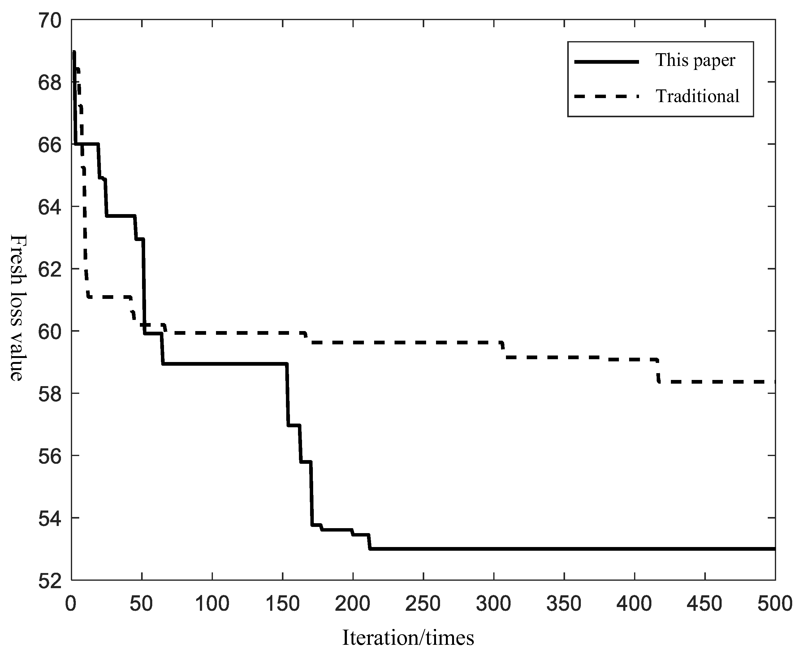 Energies 18 01705 g009
