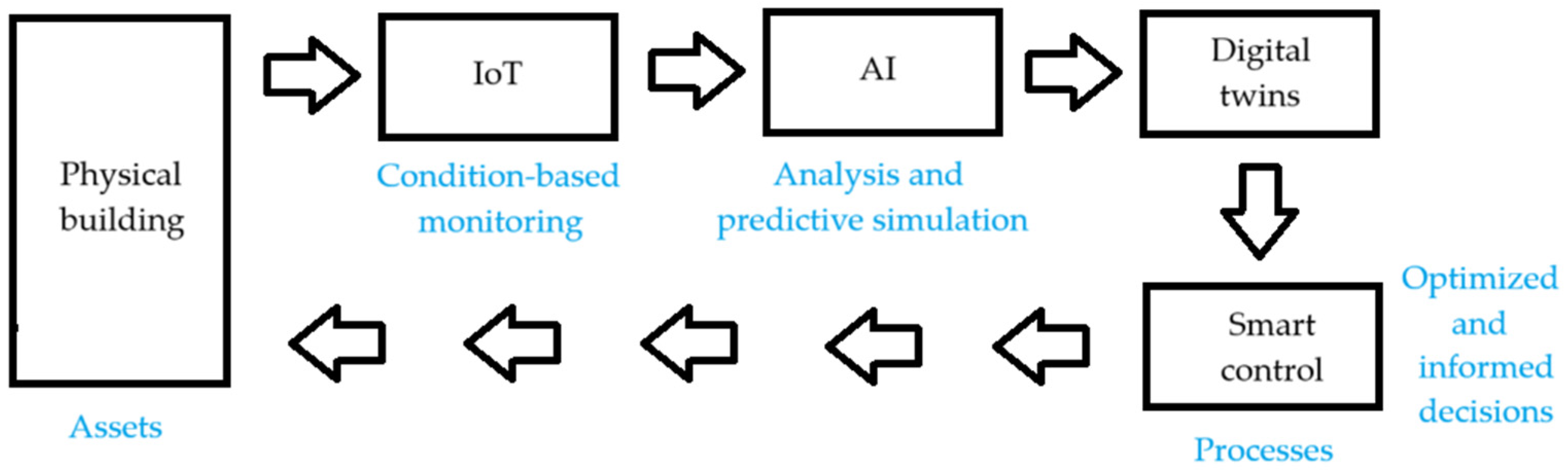 Energies 18 01706 g002