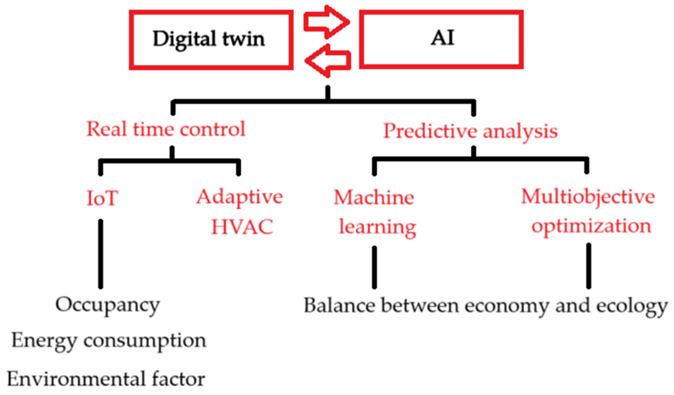 Energies 18 01706 g005