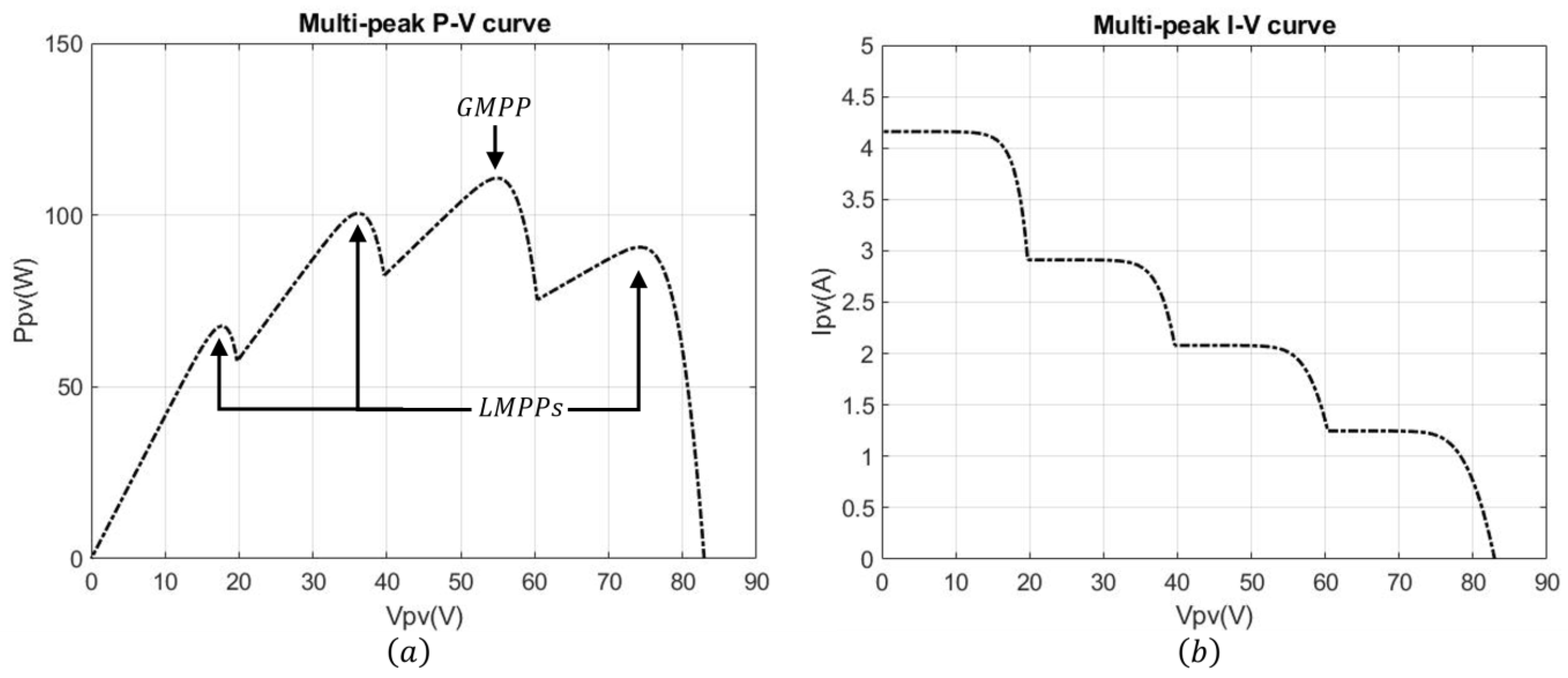 Energies 18 01710 g003