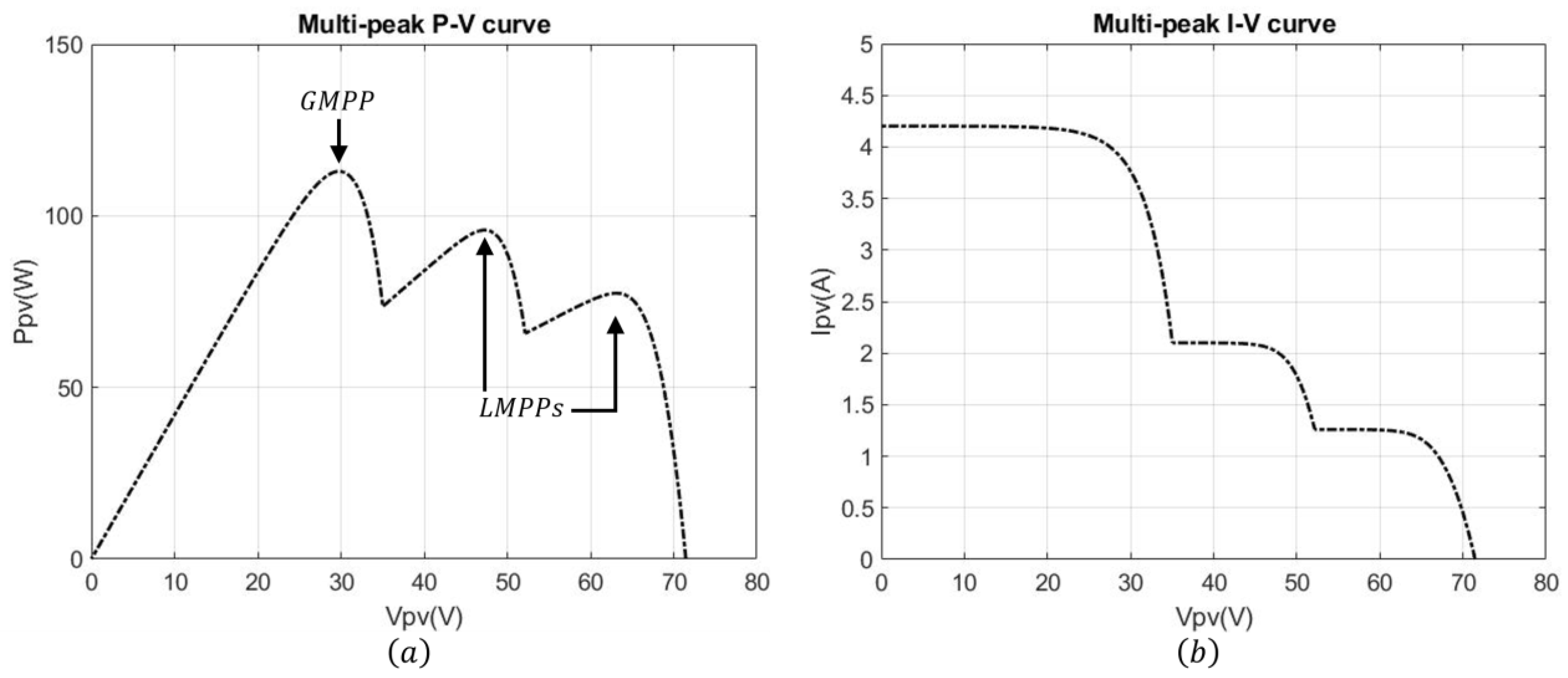 Energies 18 01710 g004