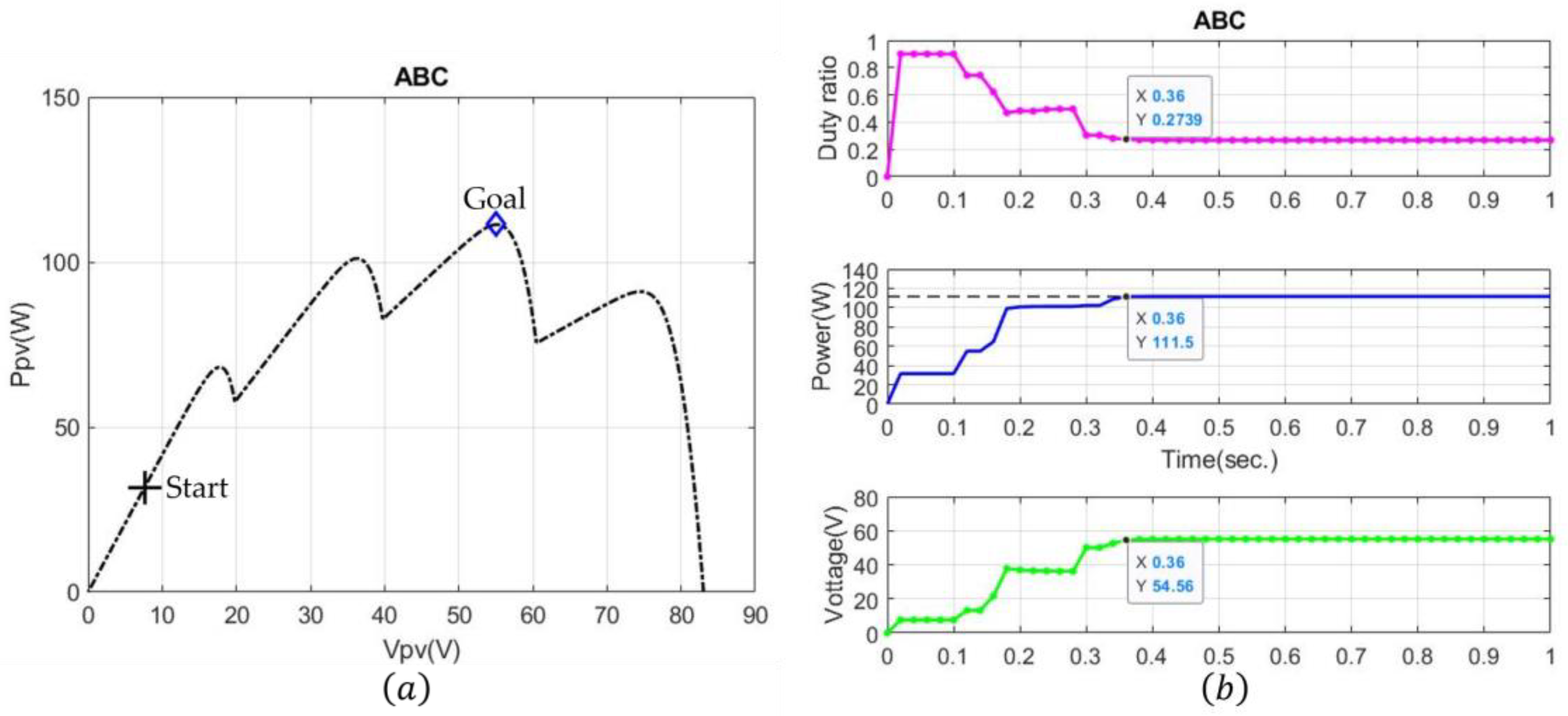Energies 18 01710 g009