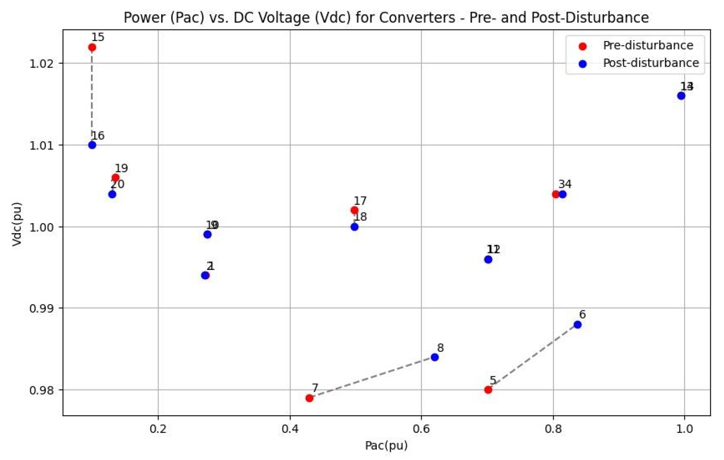 Energies 18 01711 g012