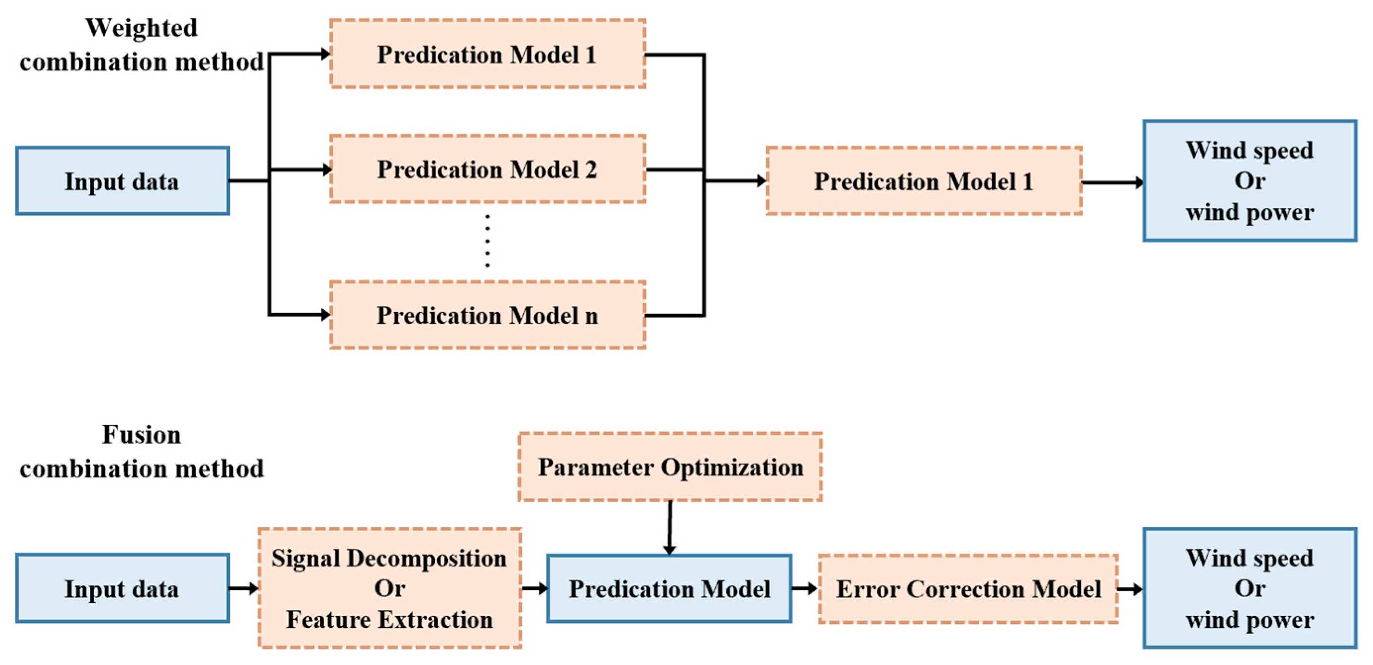 Energies 18 01713 g002