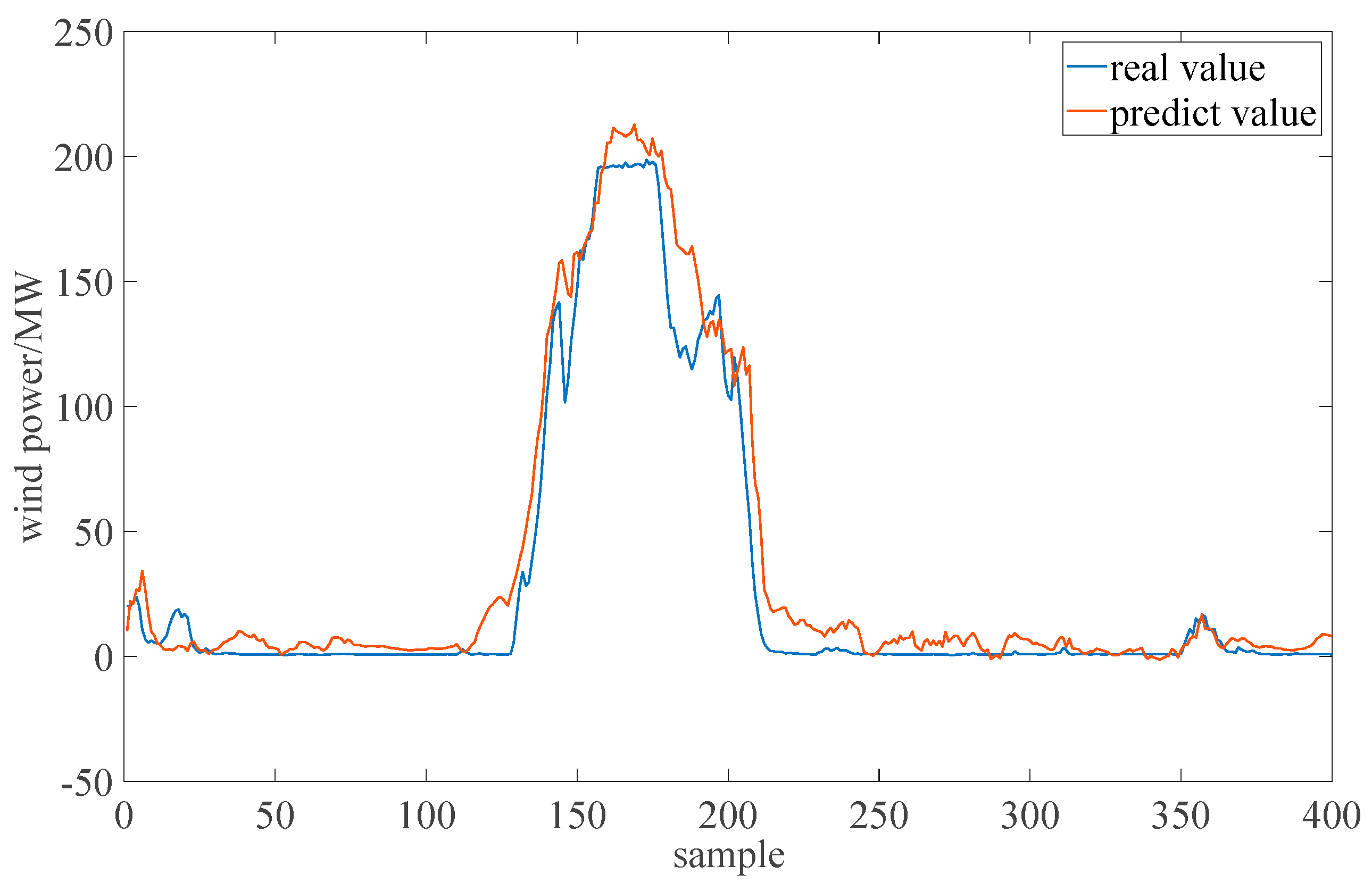 Energies 18 01713 g015