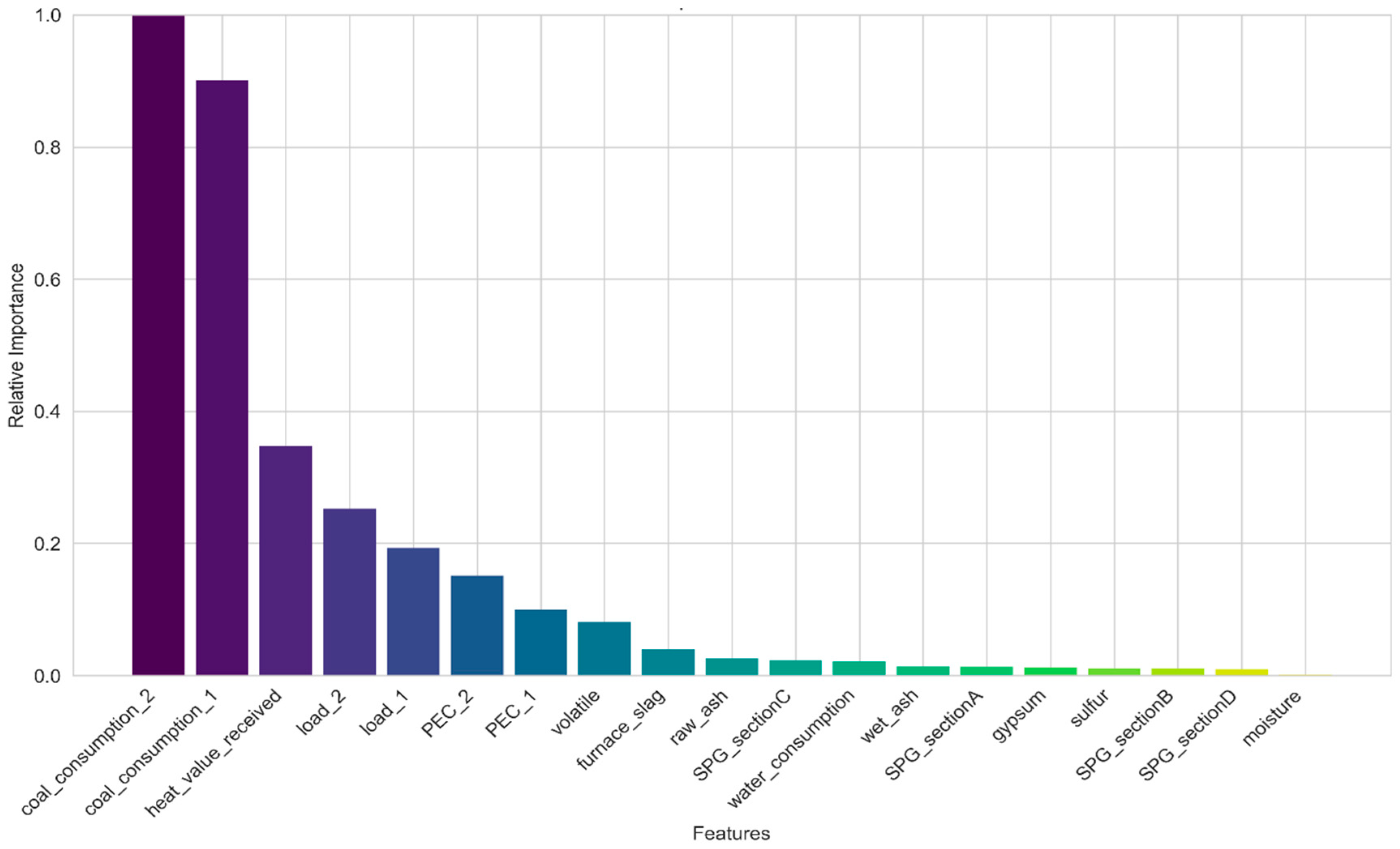 Energies 18 01715 g002