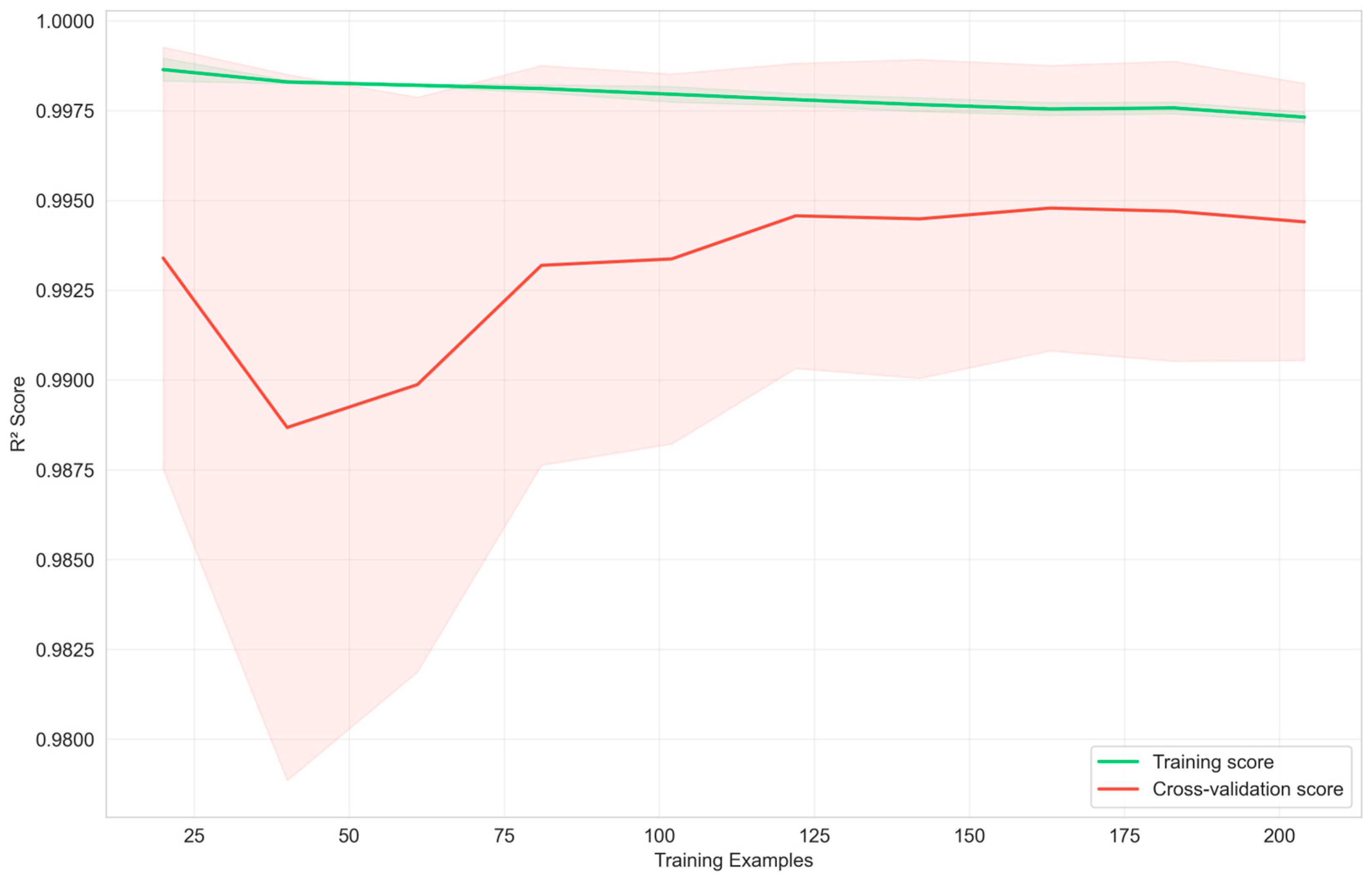 Energies 18 01715 g005