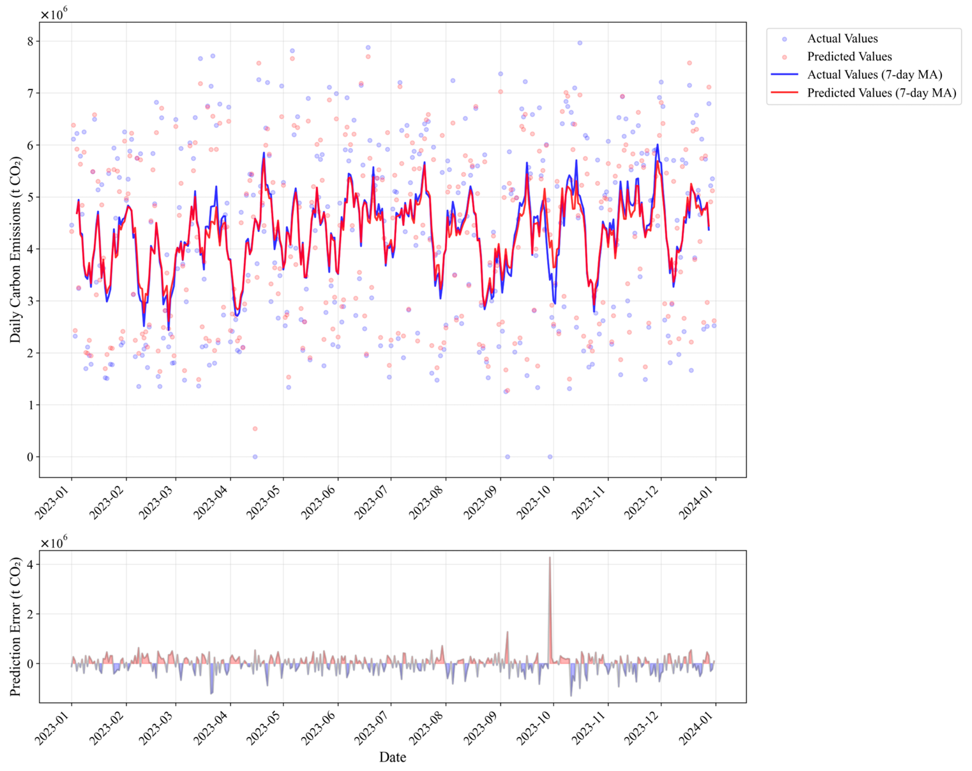Energies 18 01715 g008