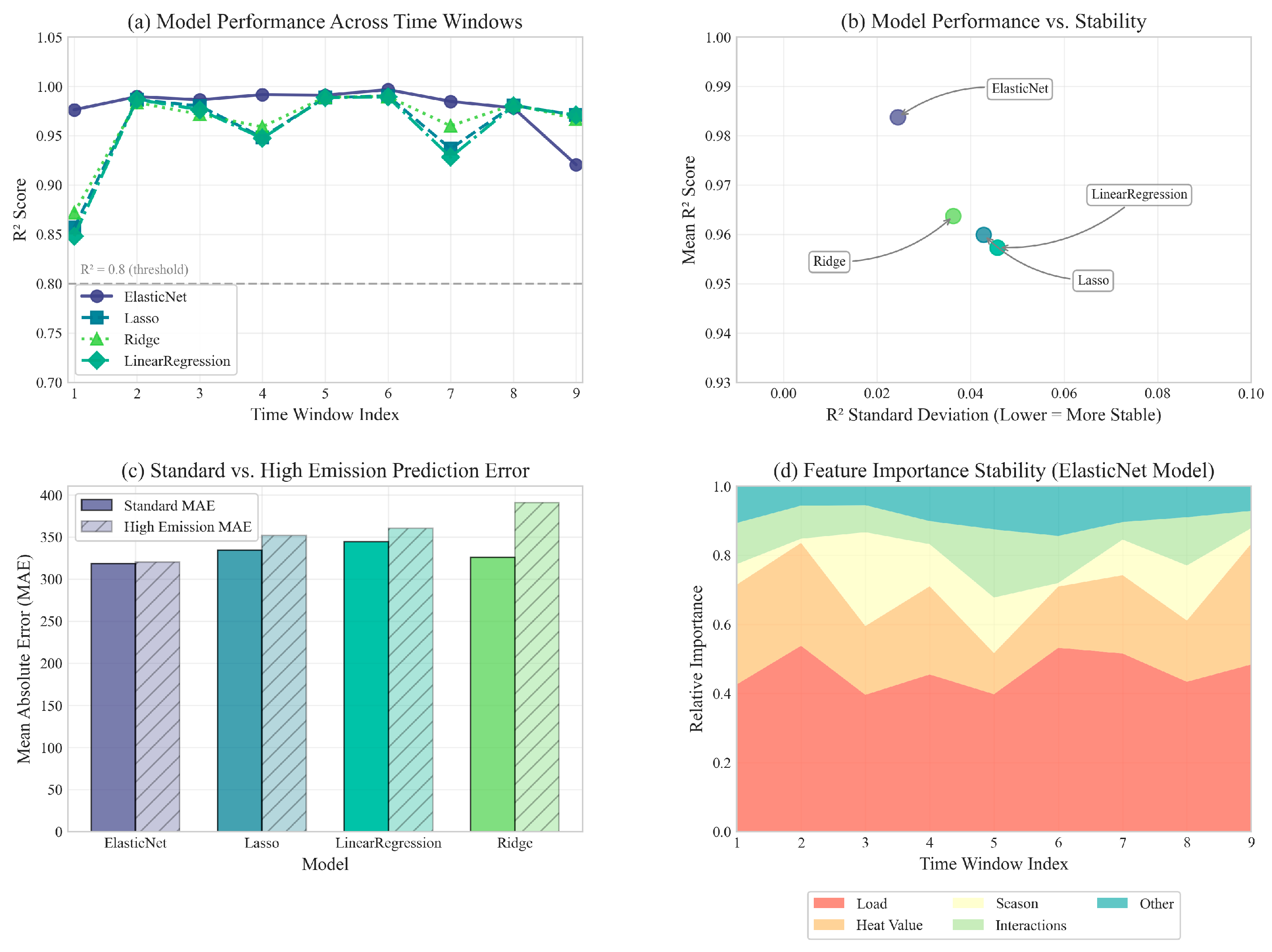 Energies 18 01715 g012