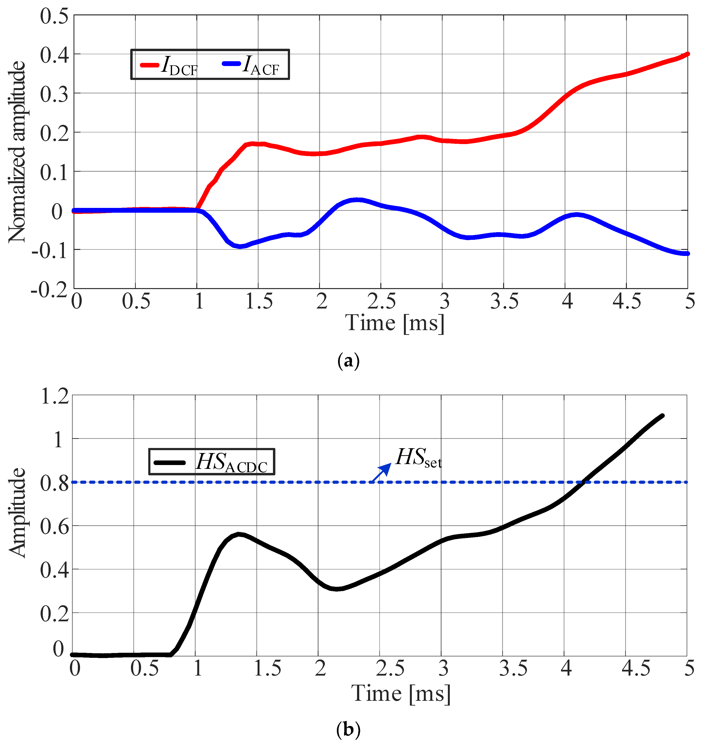 Energies 18 01716 g007