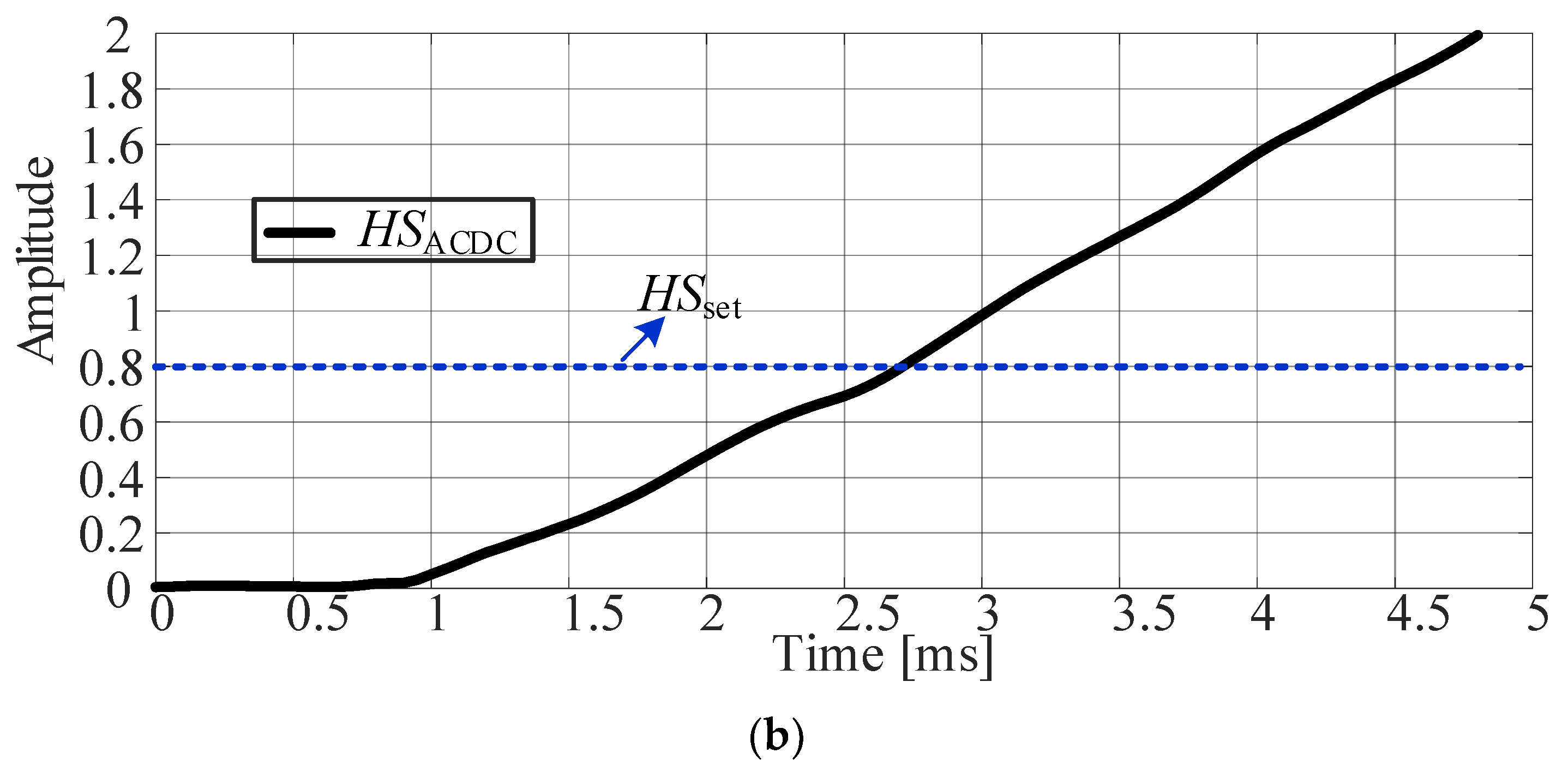 Energies 18 01716 g008b
