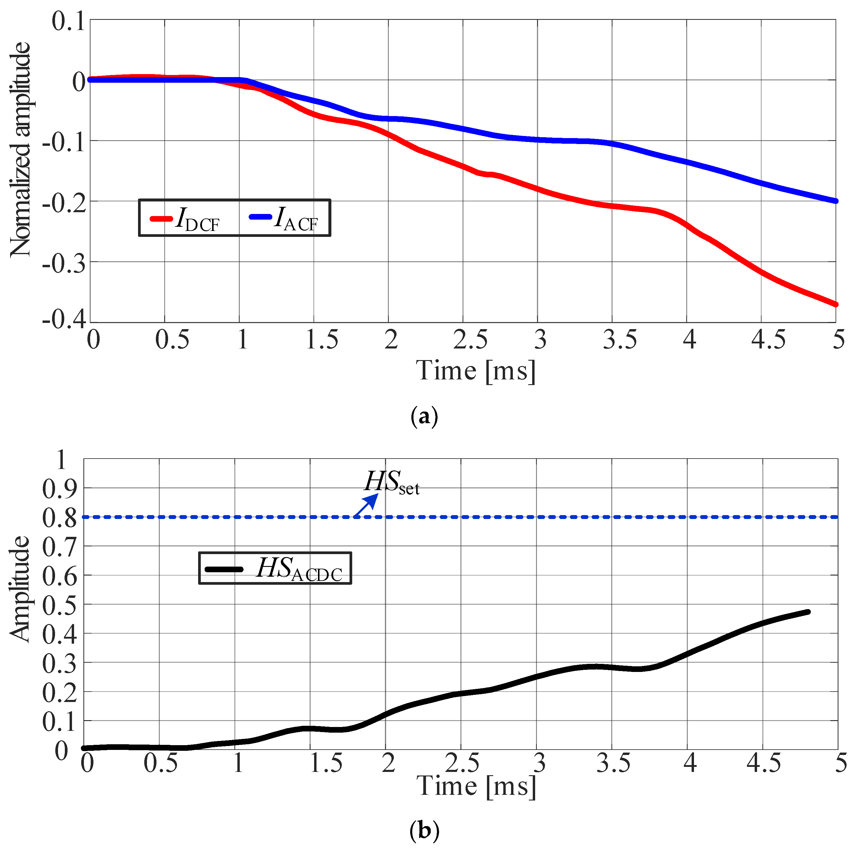 Energies 18 01716 g009