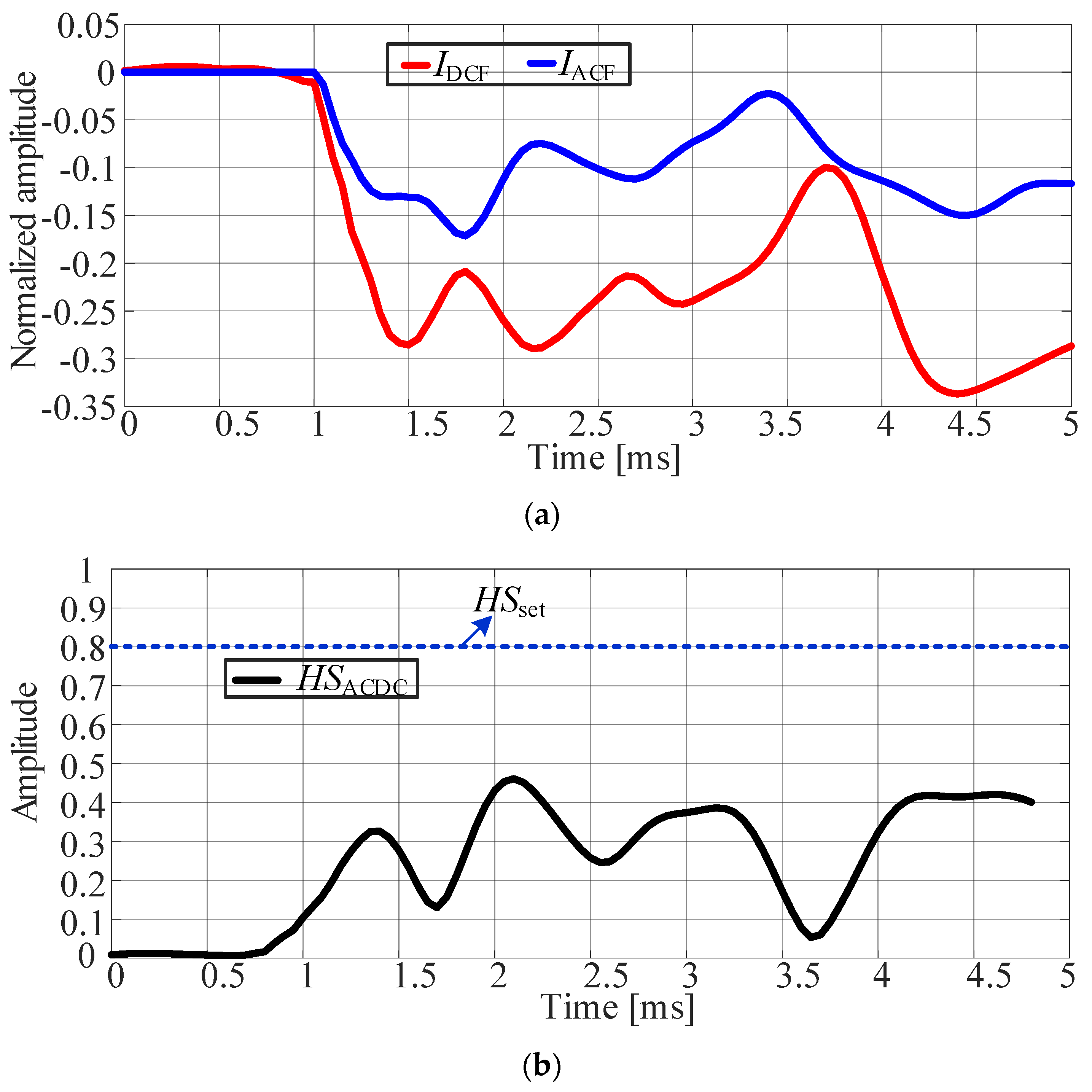 Energies 18 01716 g010