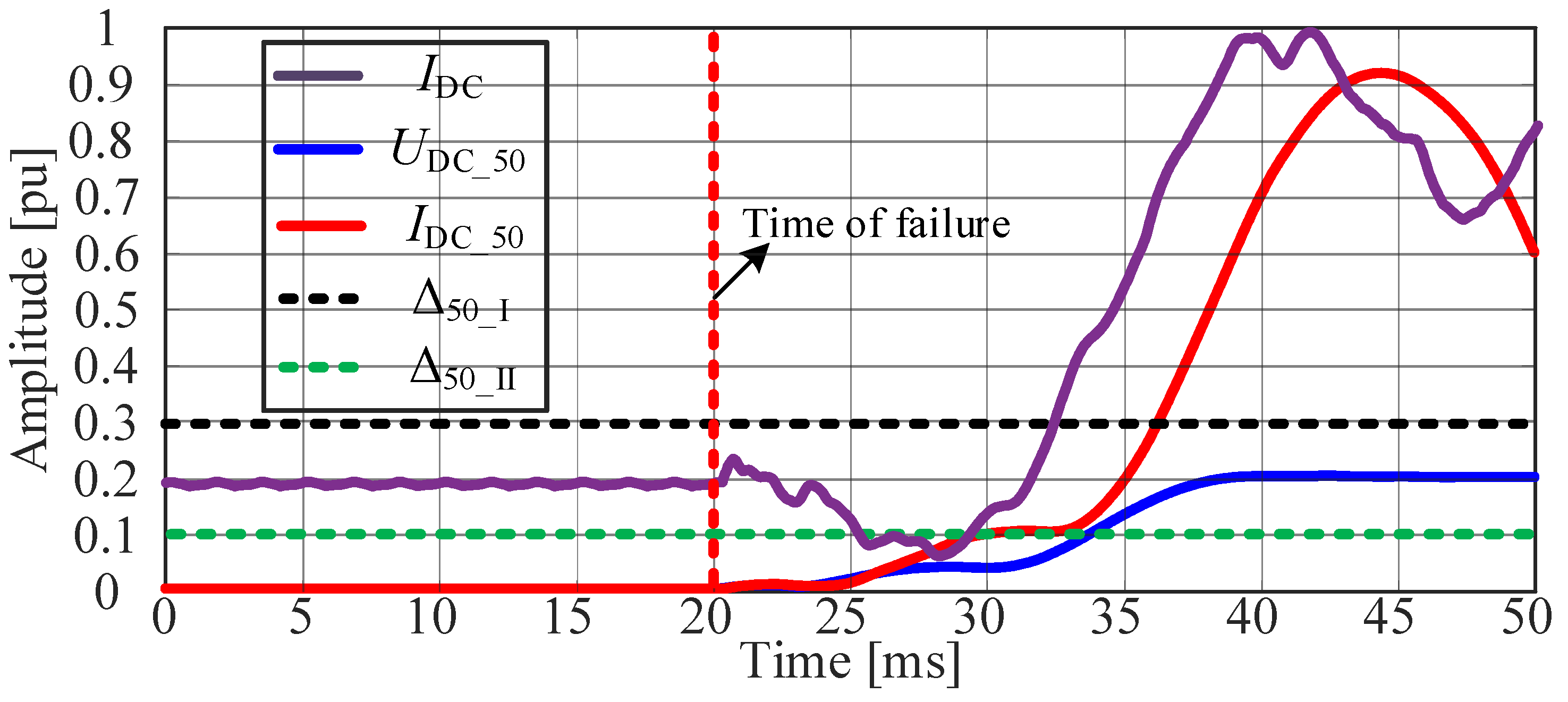 Energies 18 01716 g012