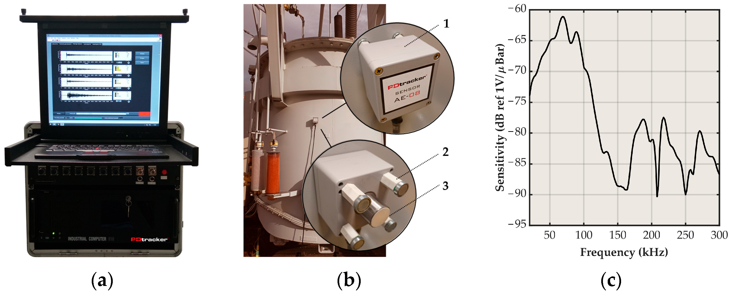 Energies 18 01718 g002