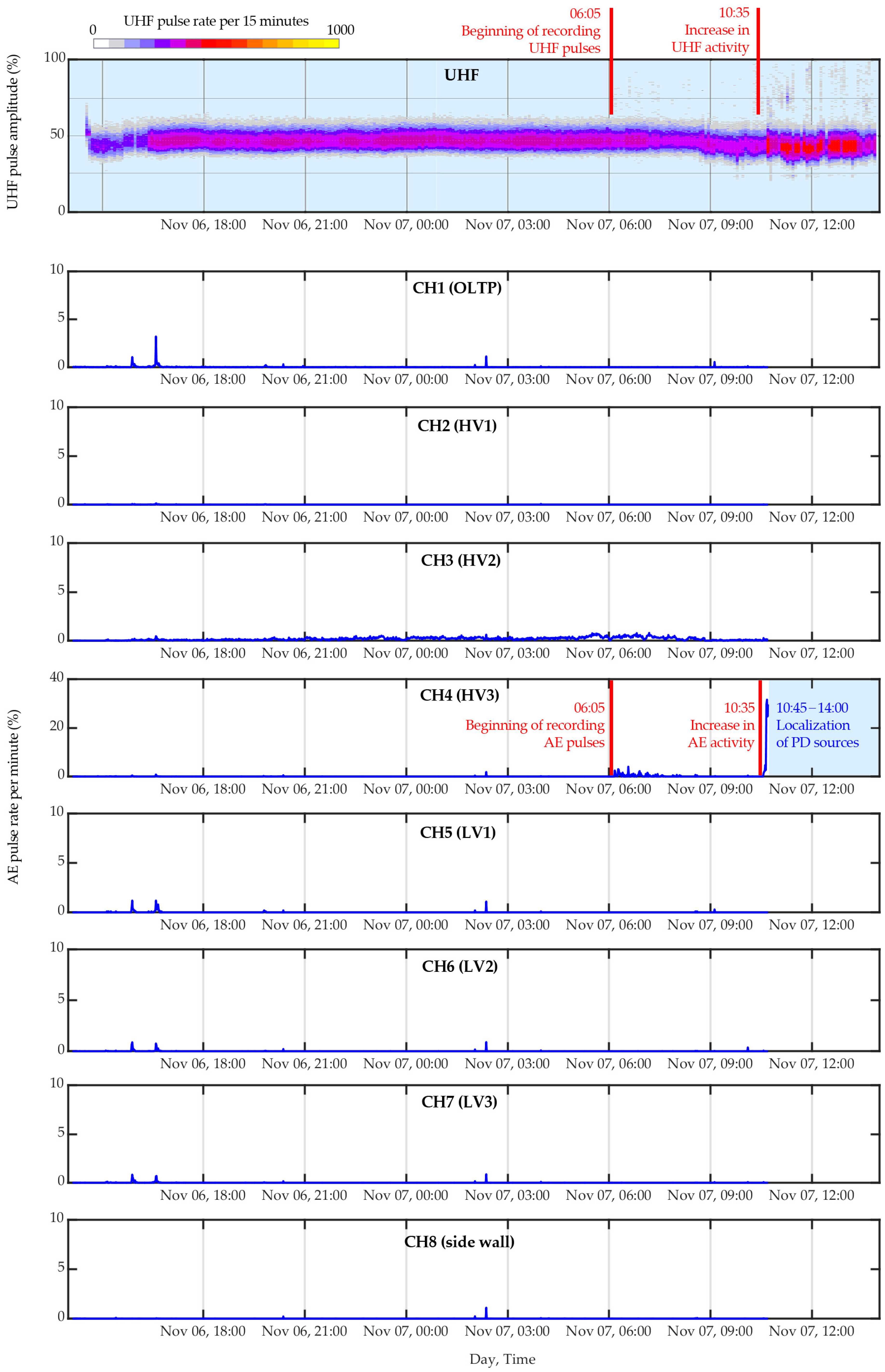 Energies 18 01718 g010