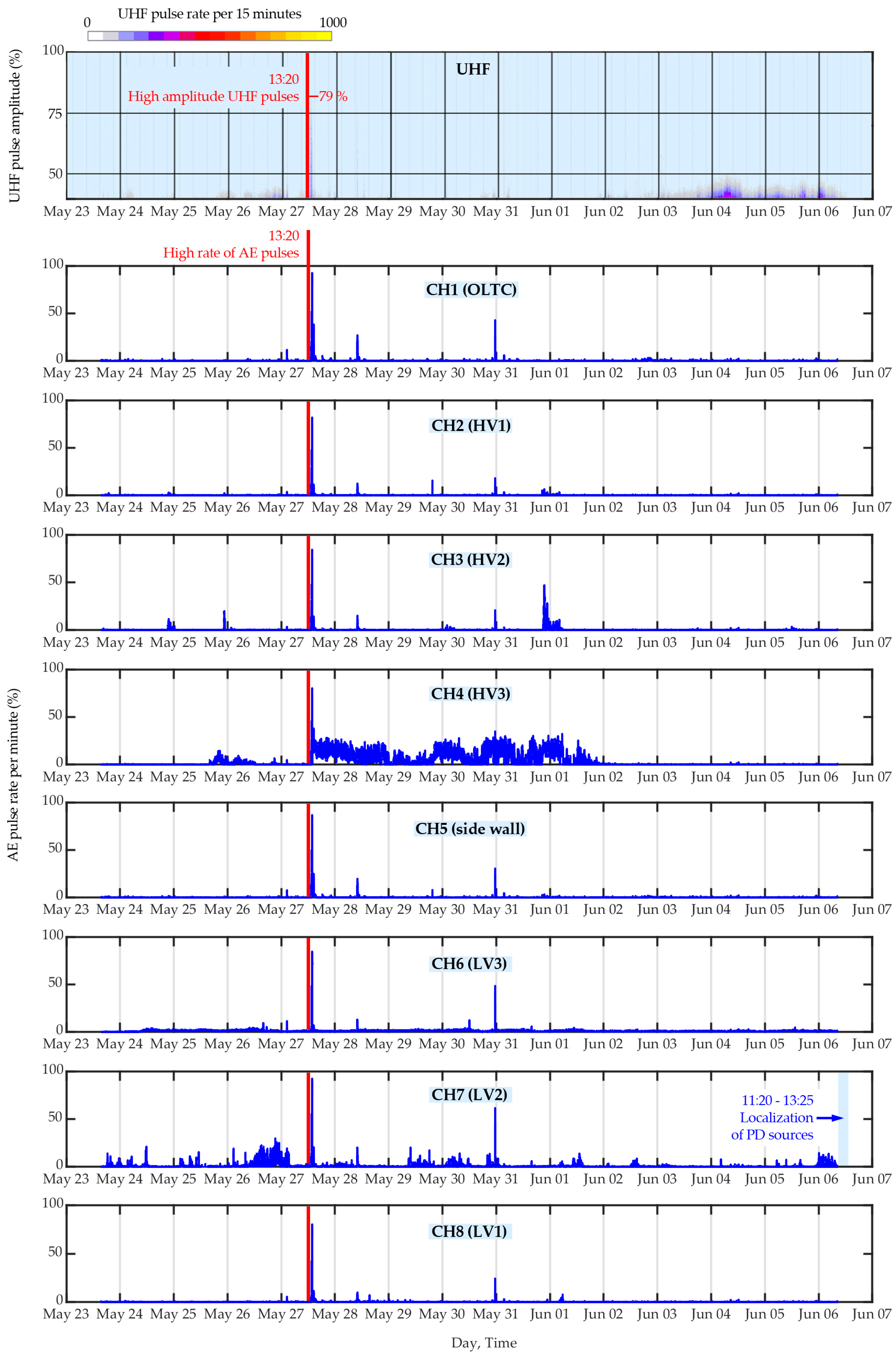 Energies 18 01718 g013