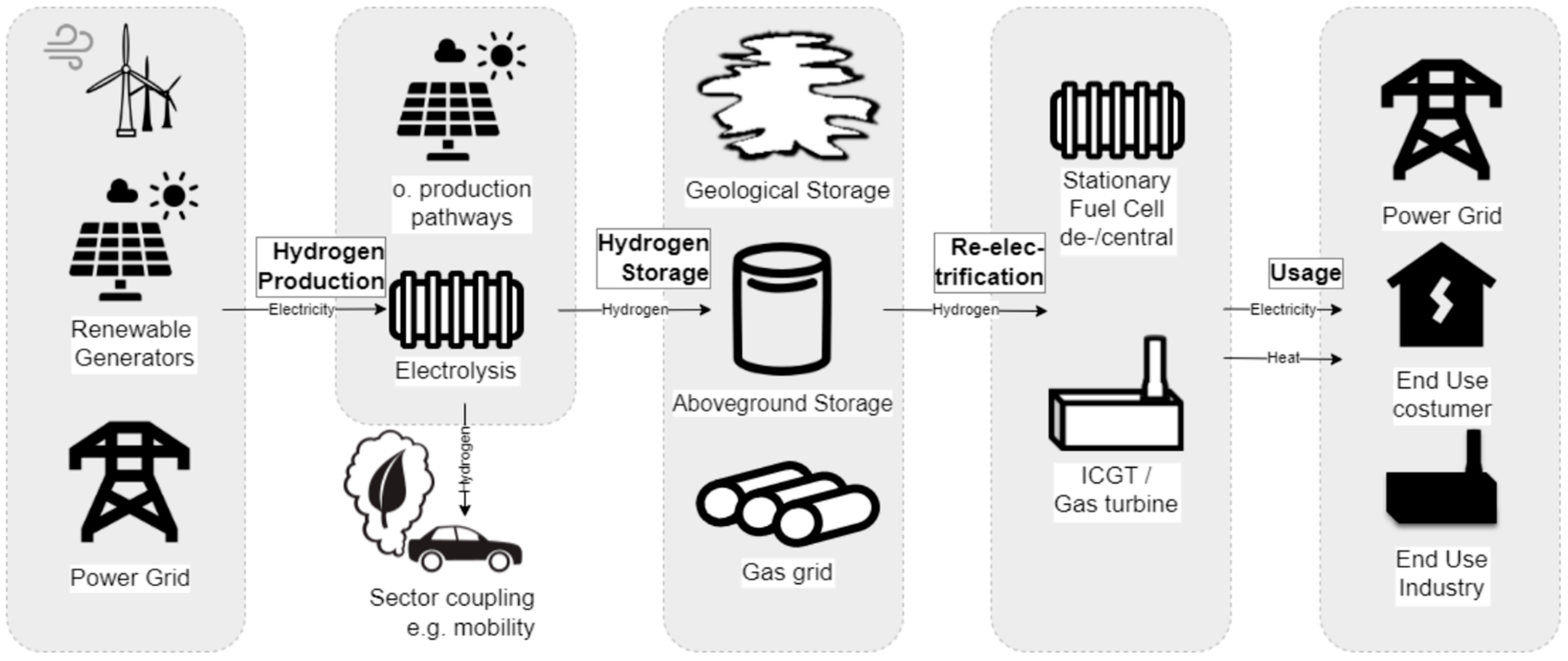 Energies 18 01720 g001