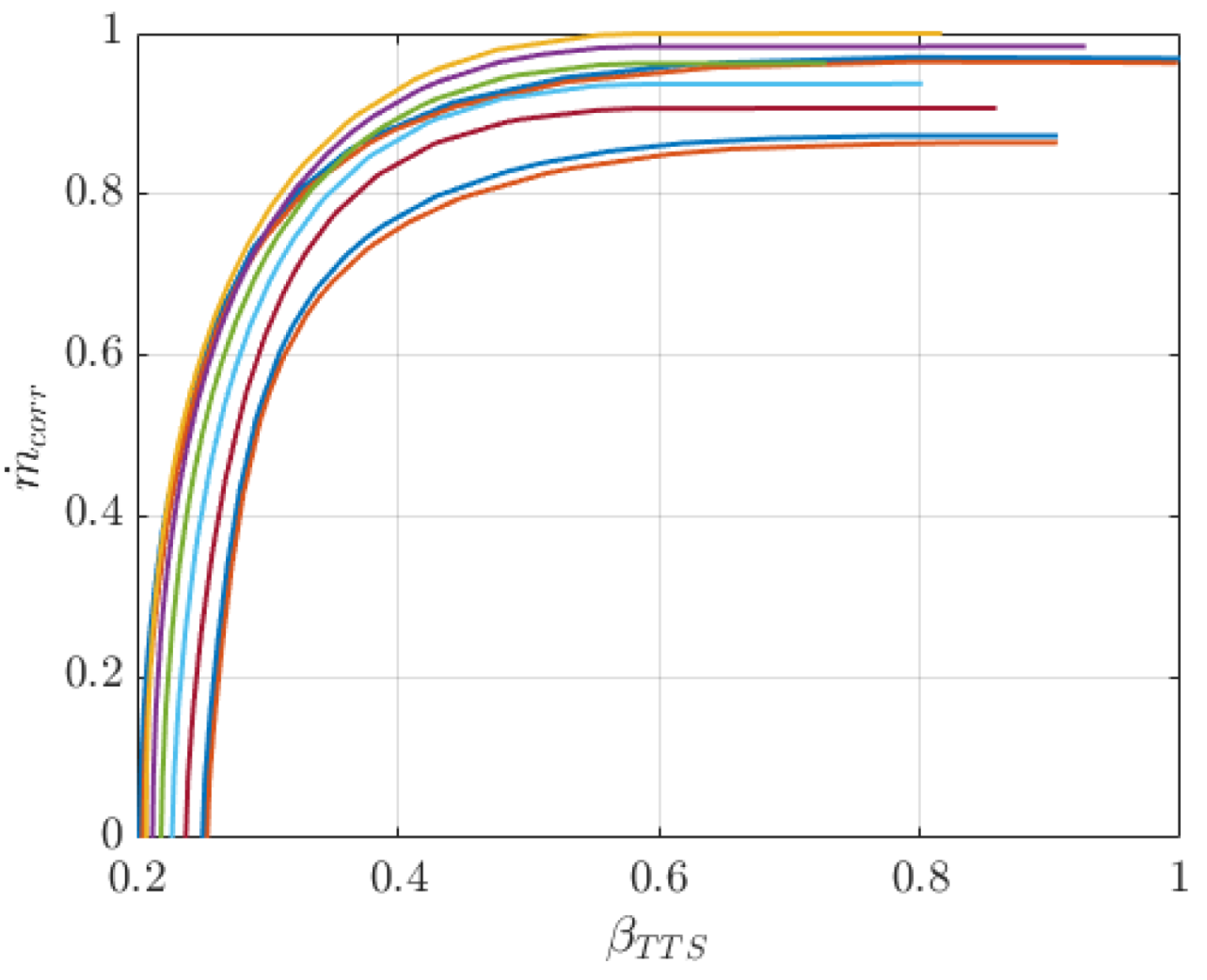 Energies 18 01721 g006