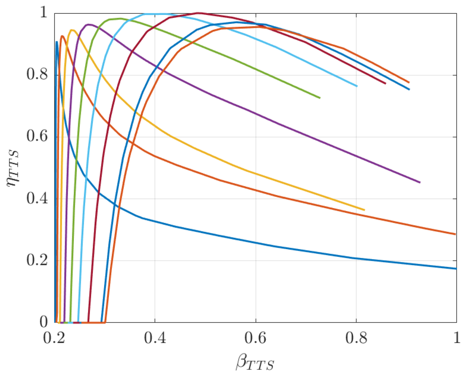 Energies 18 01721 g007