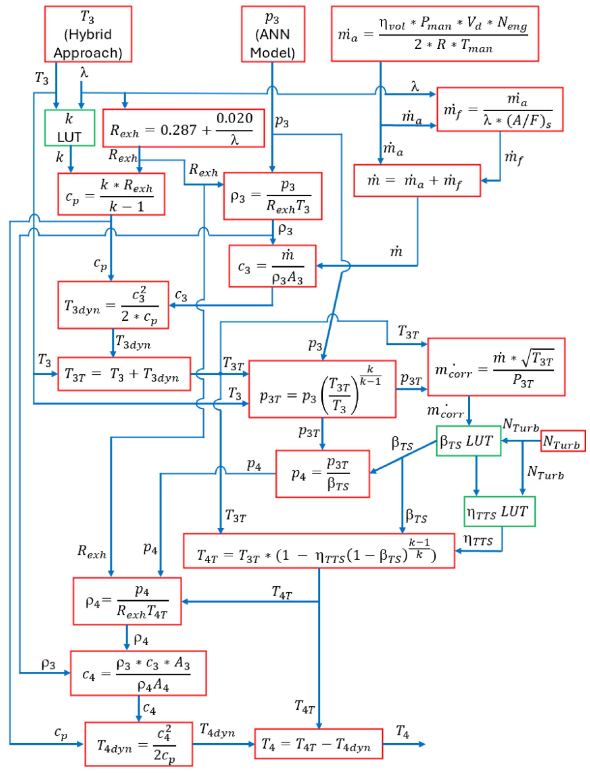 Energies 18 01721 g008