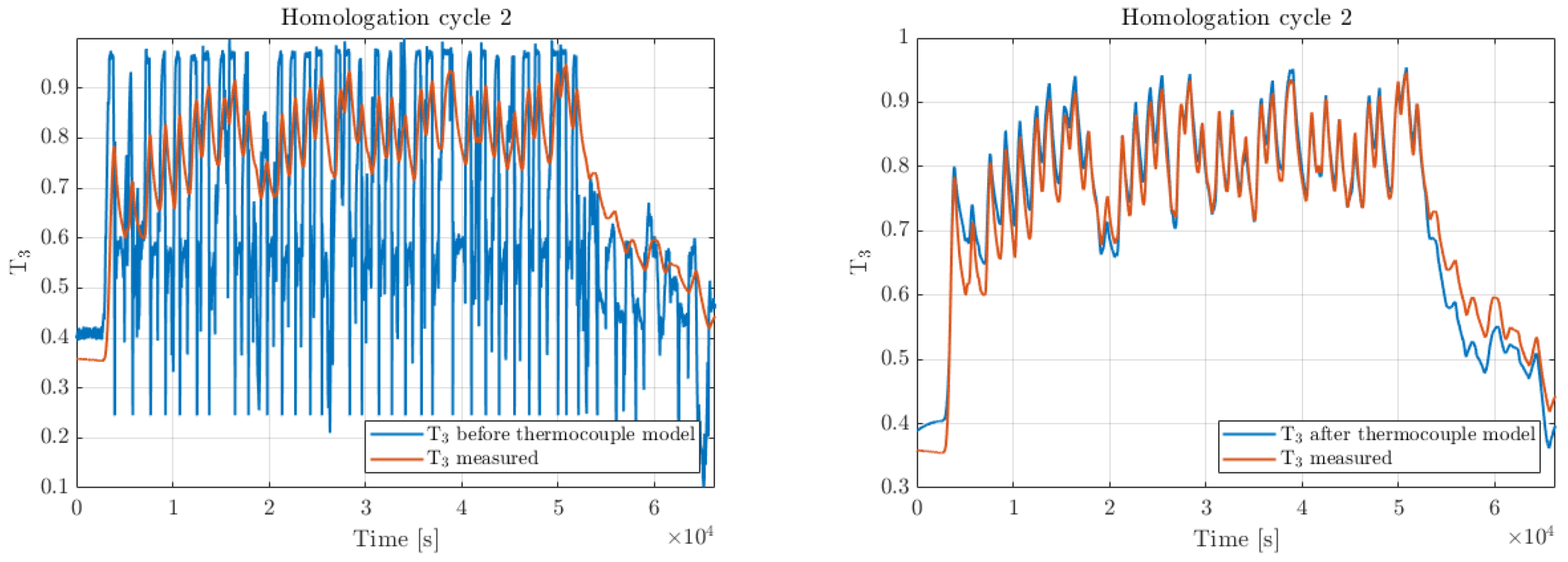 Energies 18 01721 g009