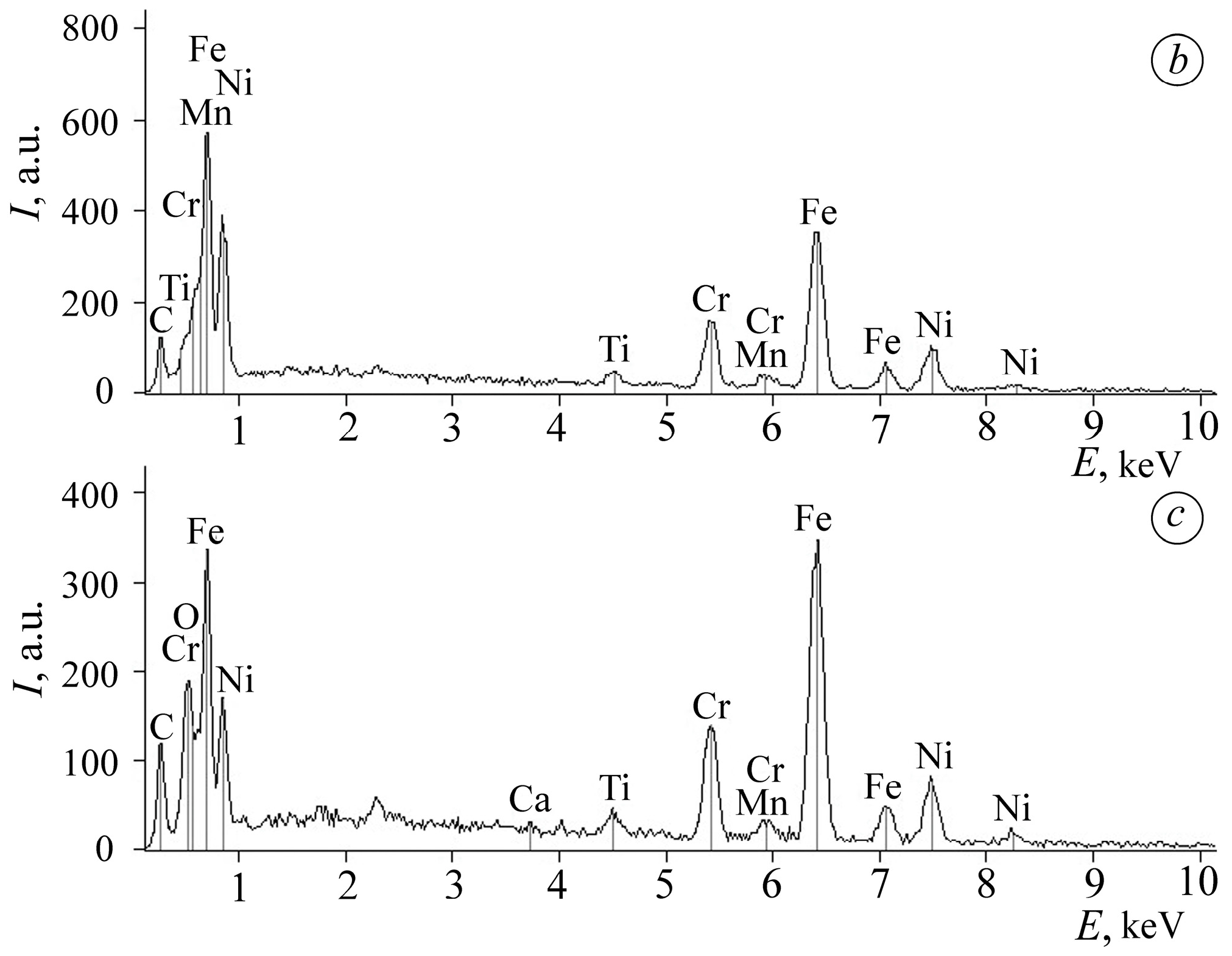 Energies 18 01722 g007b Energies 18 01722 g007b