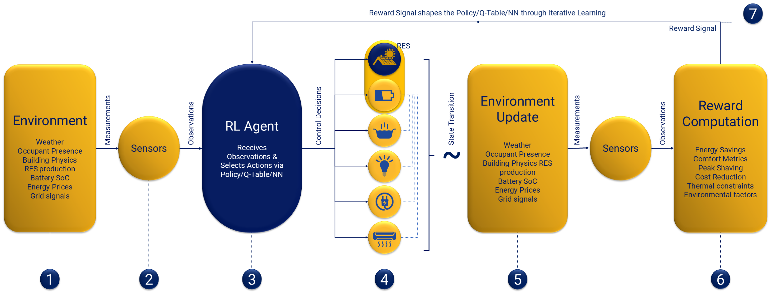 Energies 18 01724 g003