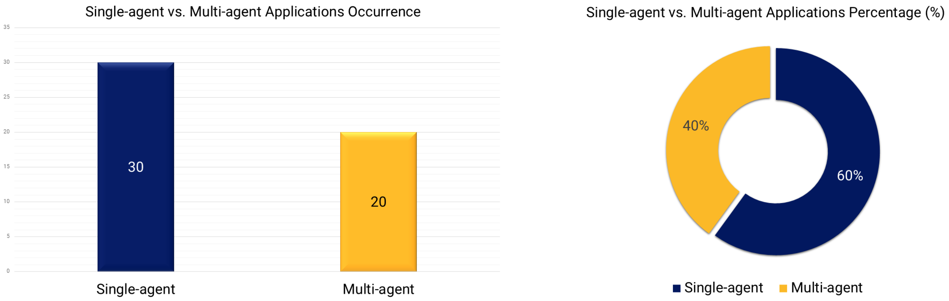 Energies 18 01724 g007