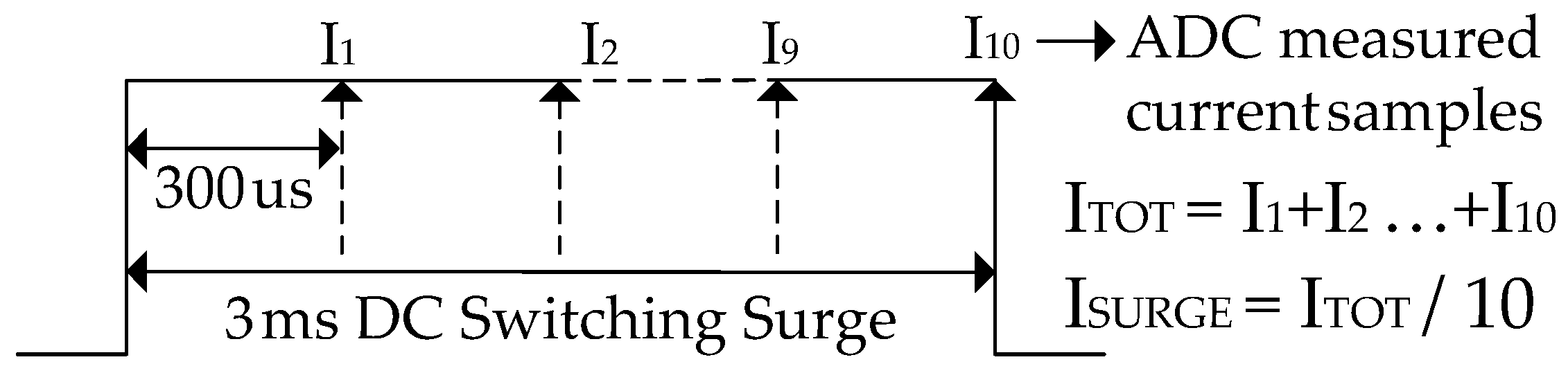 Energies 18 01725 g008