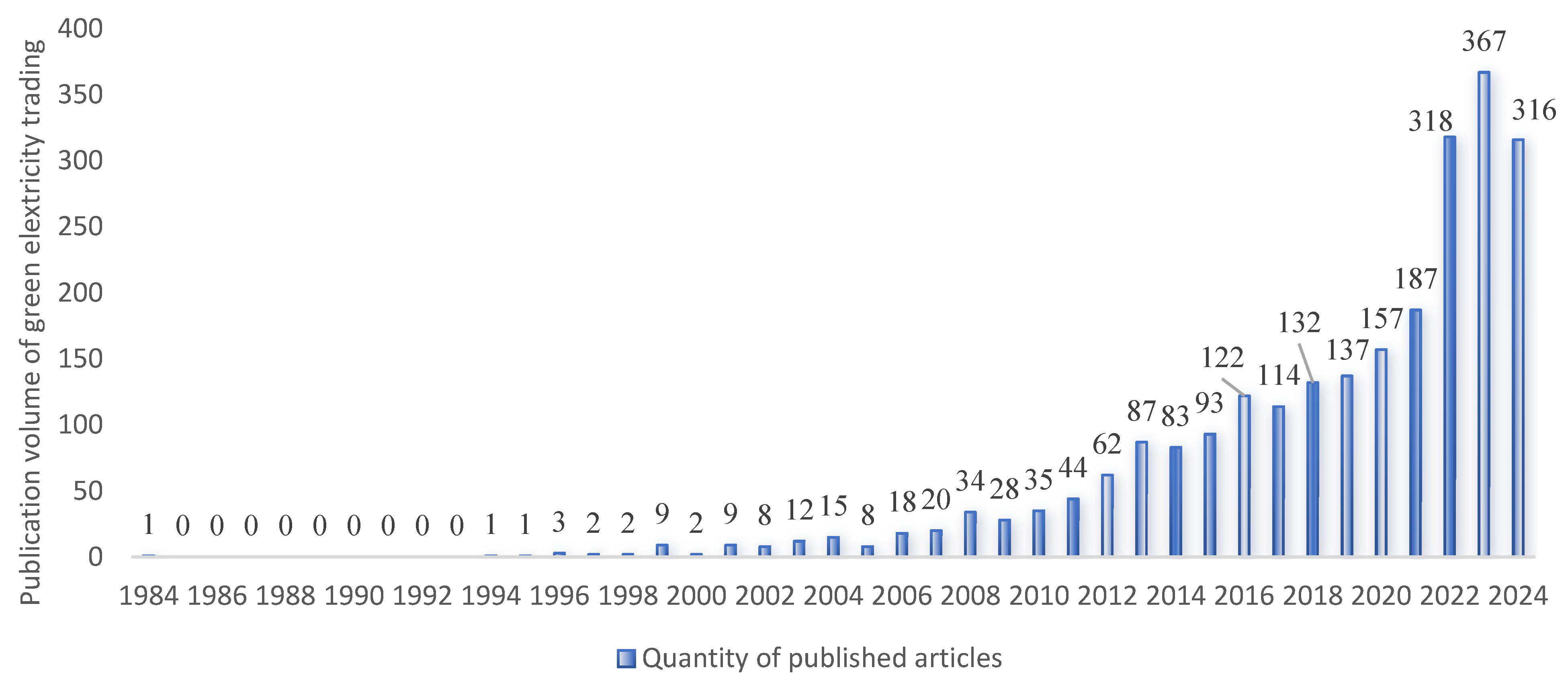 Energies 18 01726 g003