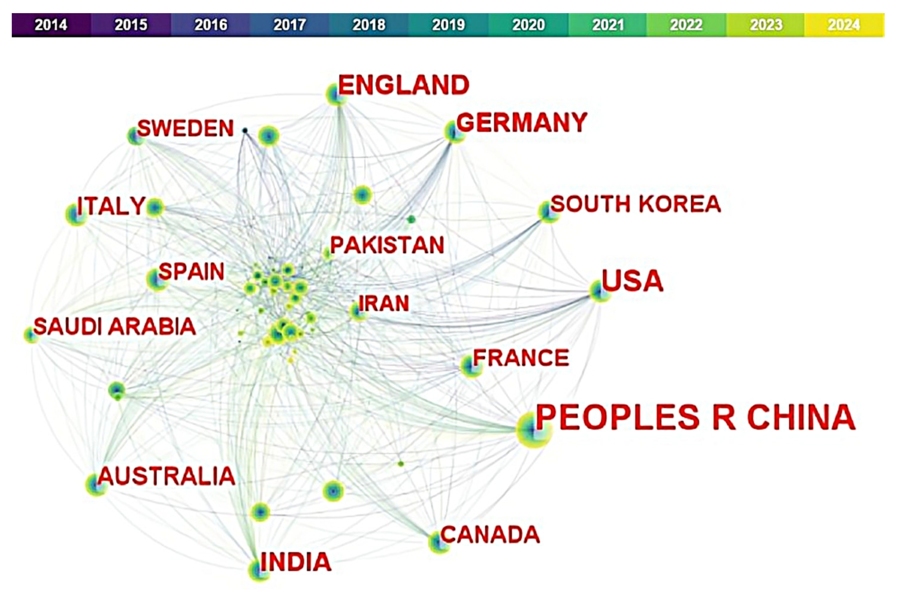 Energies 18 01726 g004