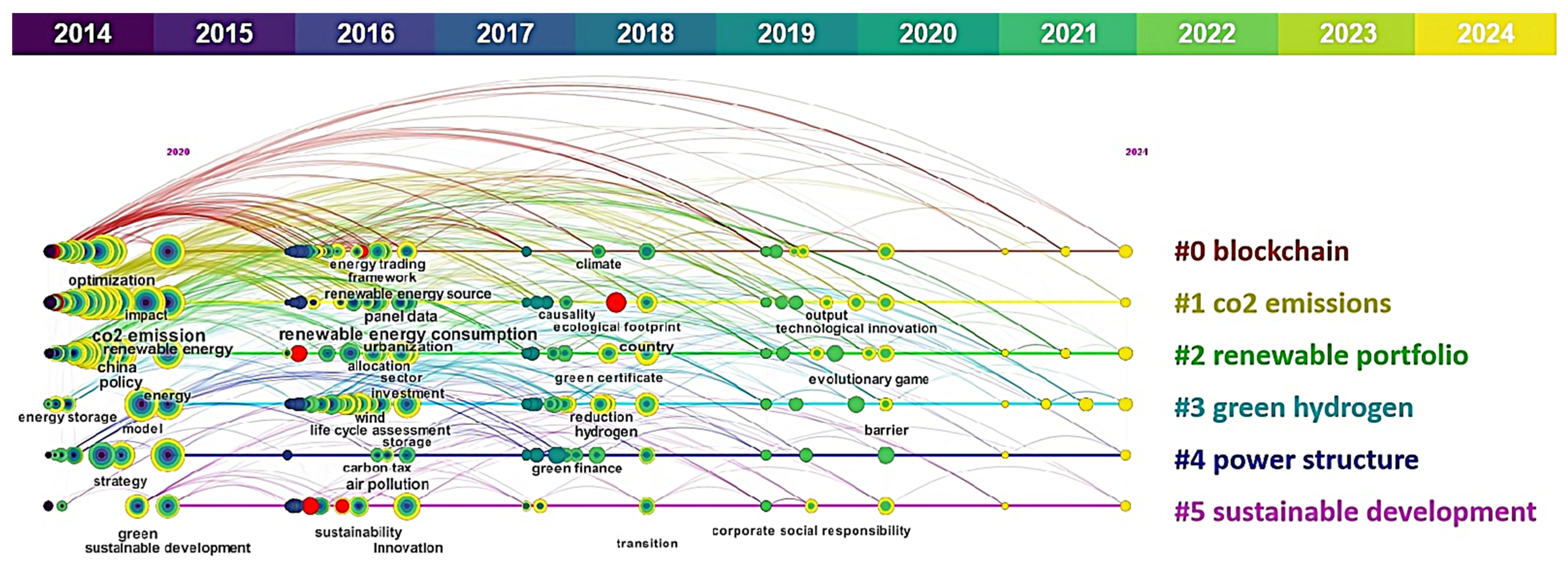 Energies 18 01726 g006