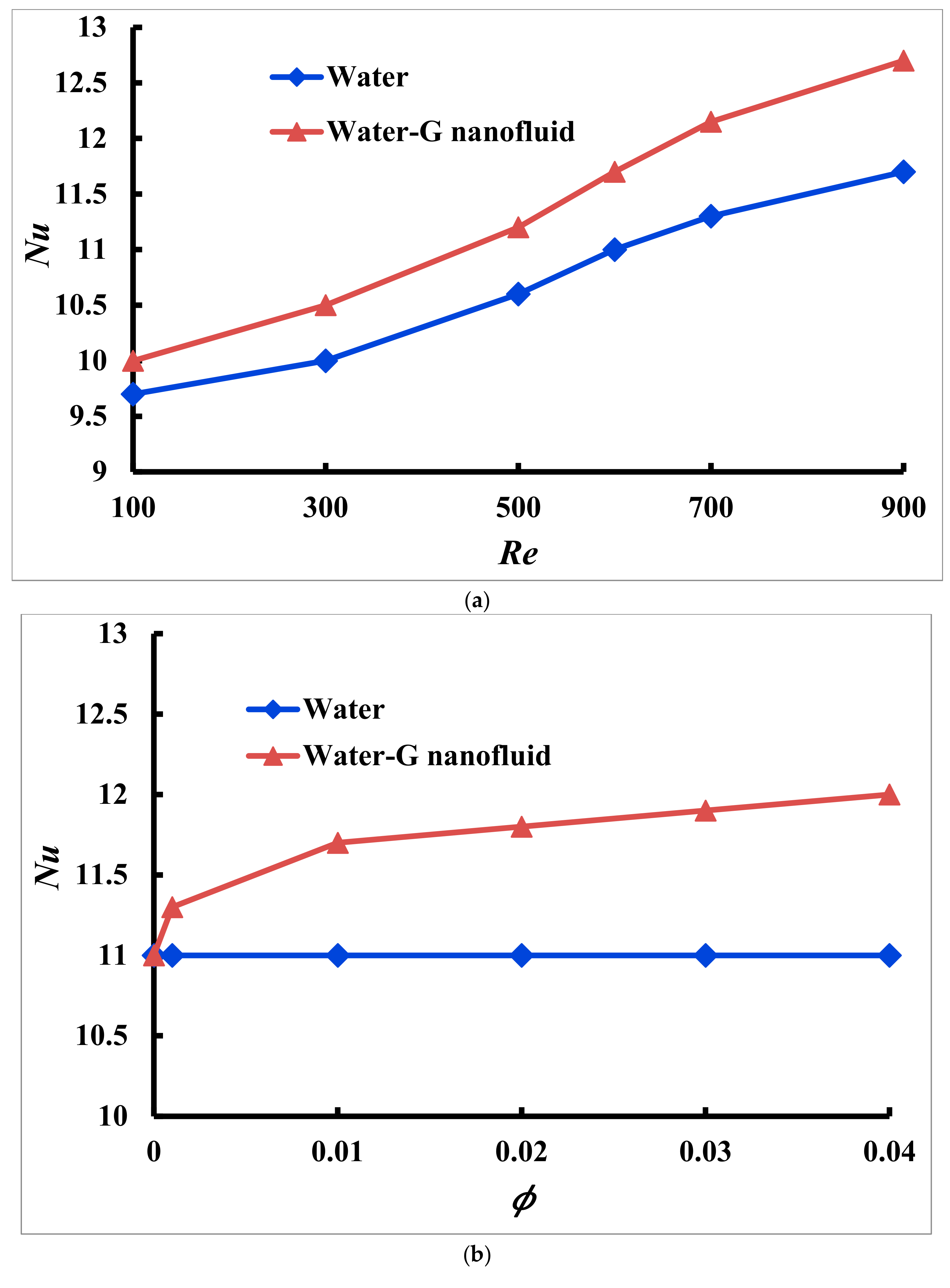 Energies 18 01727 g011a